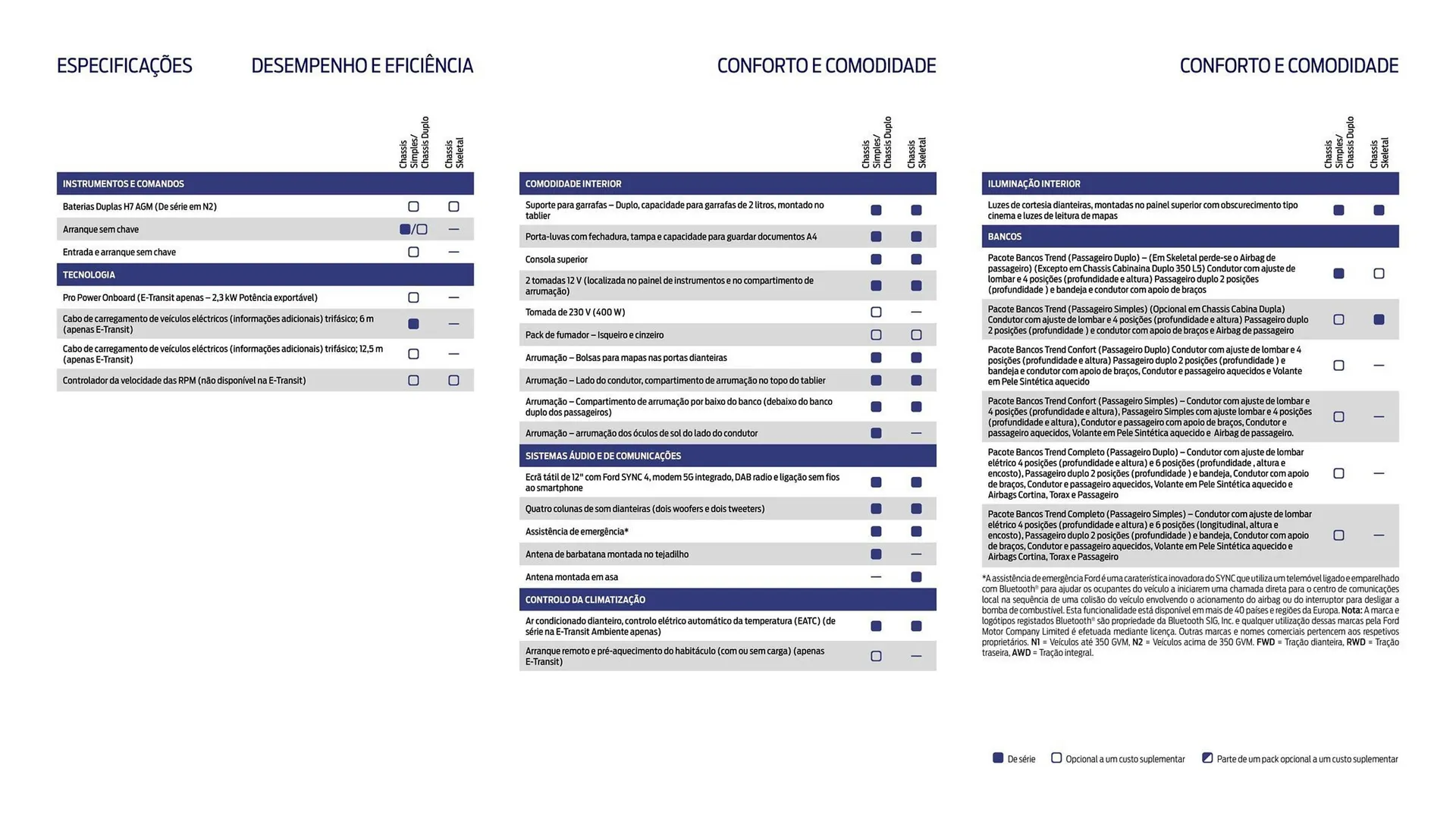 Folheto Folheto Ford de 1 de outubro até 30 de março 2026 - Pagina 19
