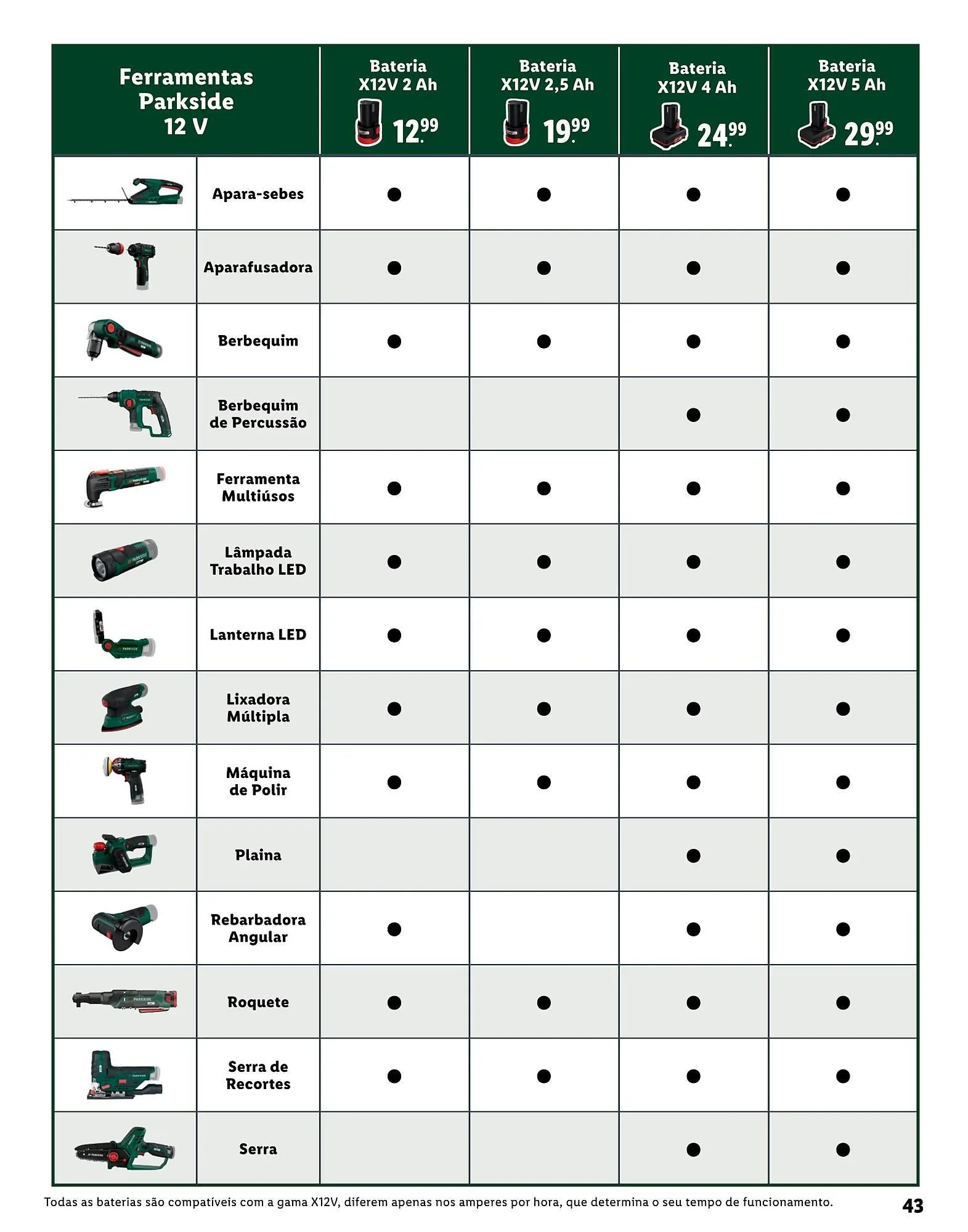 Folheto Folheto Lidl de 25 de agosto até 26 de abril 2025 - Pagina 43