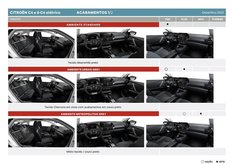 Folheto Citroen C4 de 5 de janeiro até 5 de janeiro 2025 - Pagina 12
