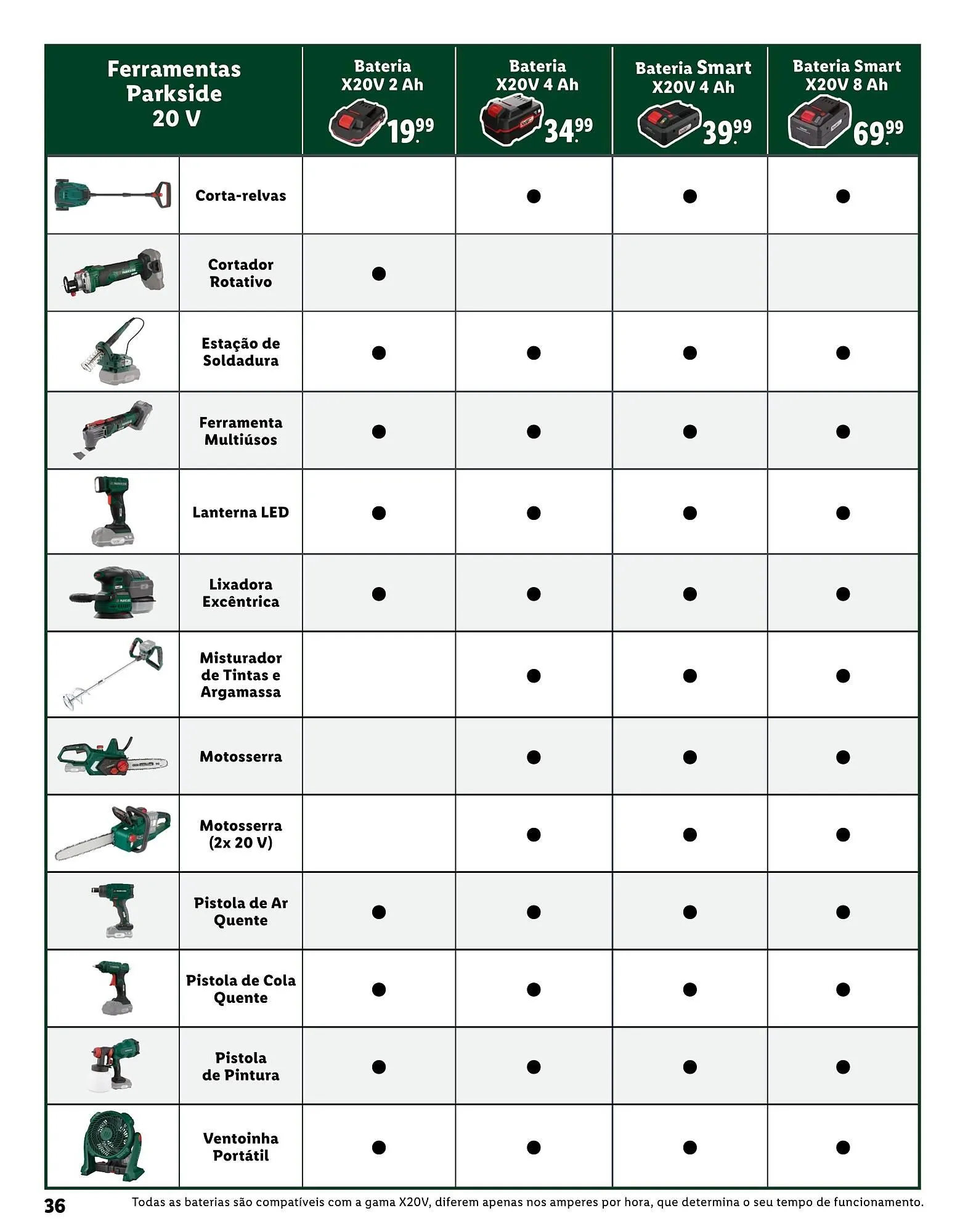 Folheto Folheto Lidl de 8 de janeiro até 9 de maio 2026 - Pagina 36