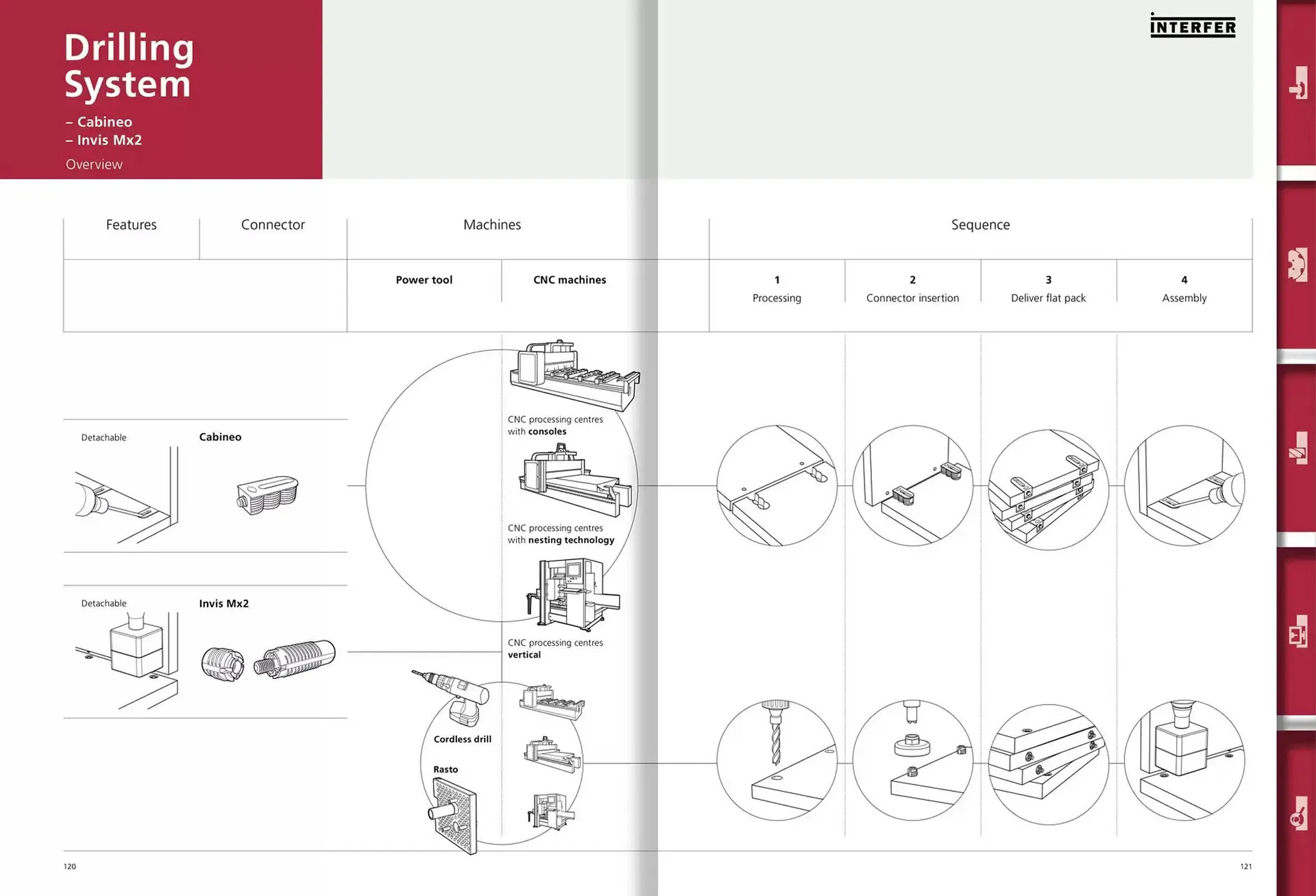 Folheto Folheto Interfer de 6 de dezembro até 31 de dezembro 2025 - Pagina 61
