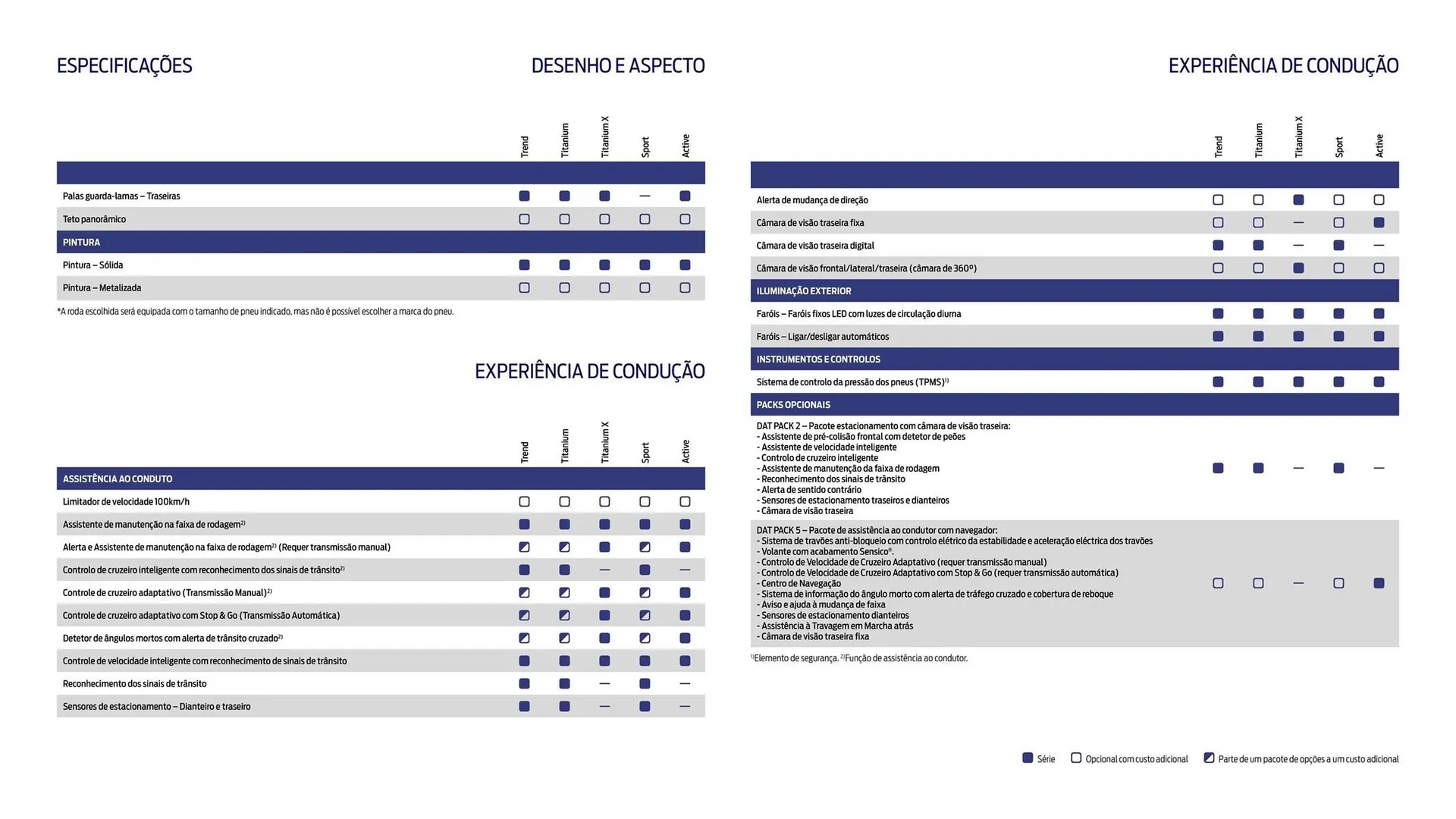 Folheto Folheto Ford de 1 de outubro até 30 de março 2026 - Pagina 18