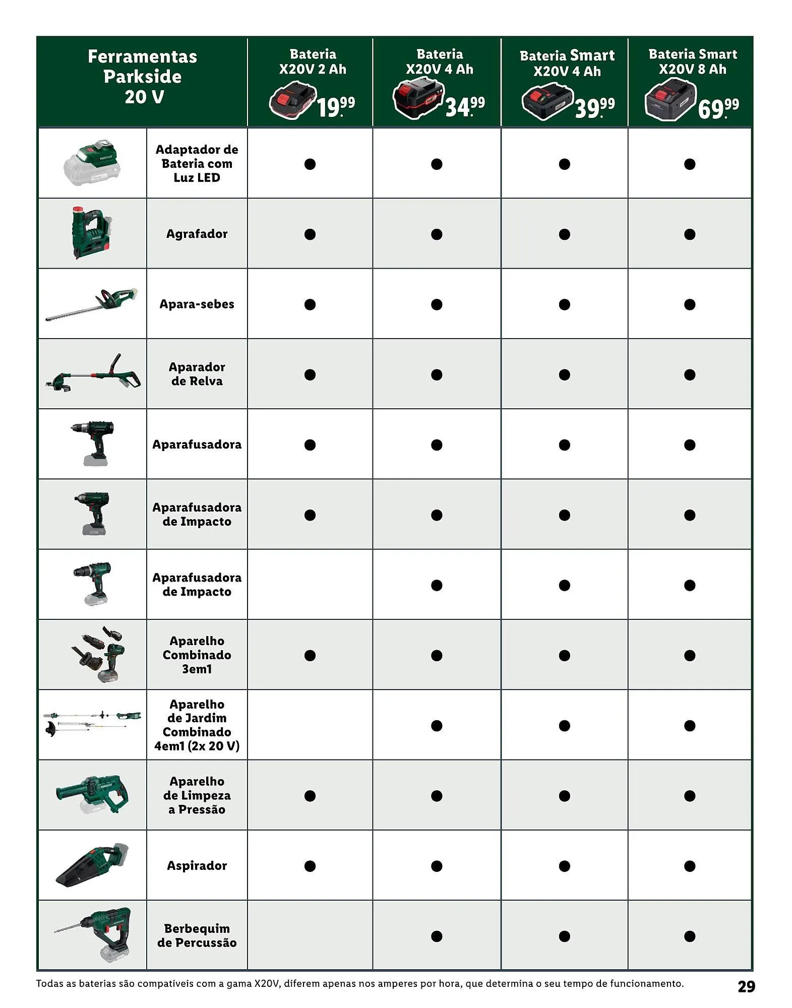 Folheto Folheto Lidl de 25 de agosto até 26 de abril 2025 - Pagina 29