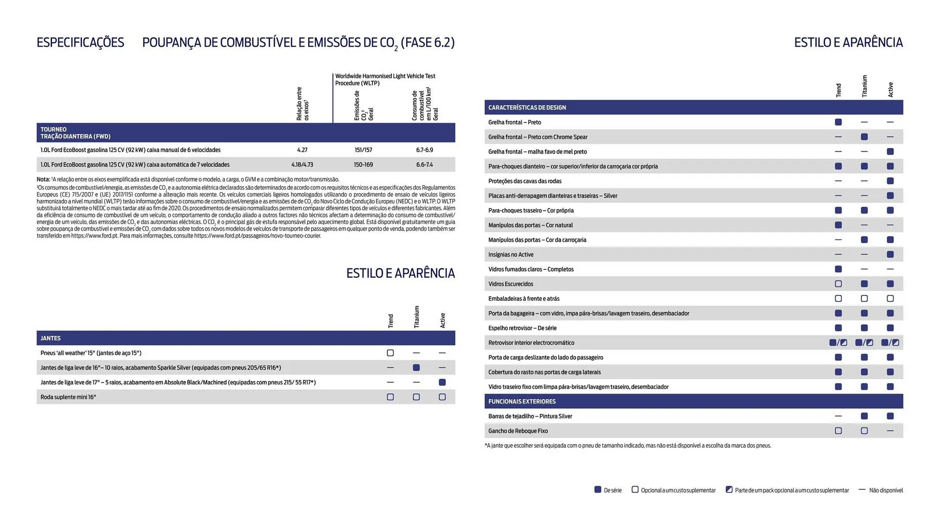 Folheto Folheto Ford de 18 de março até 31 de agosto 2025 - Pagina 8