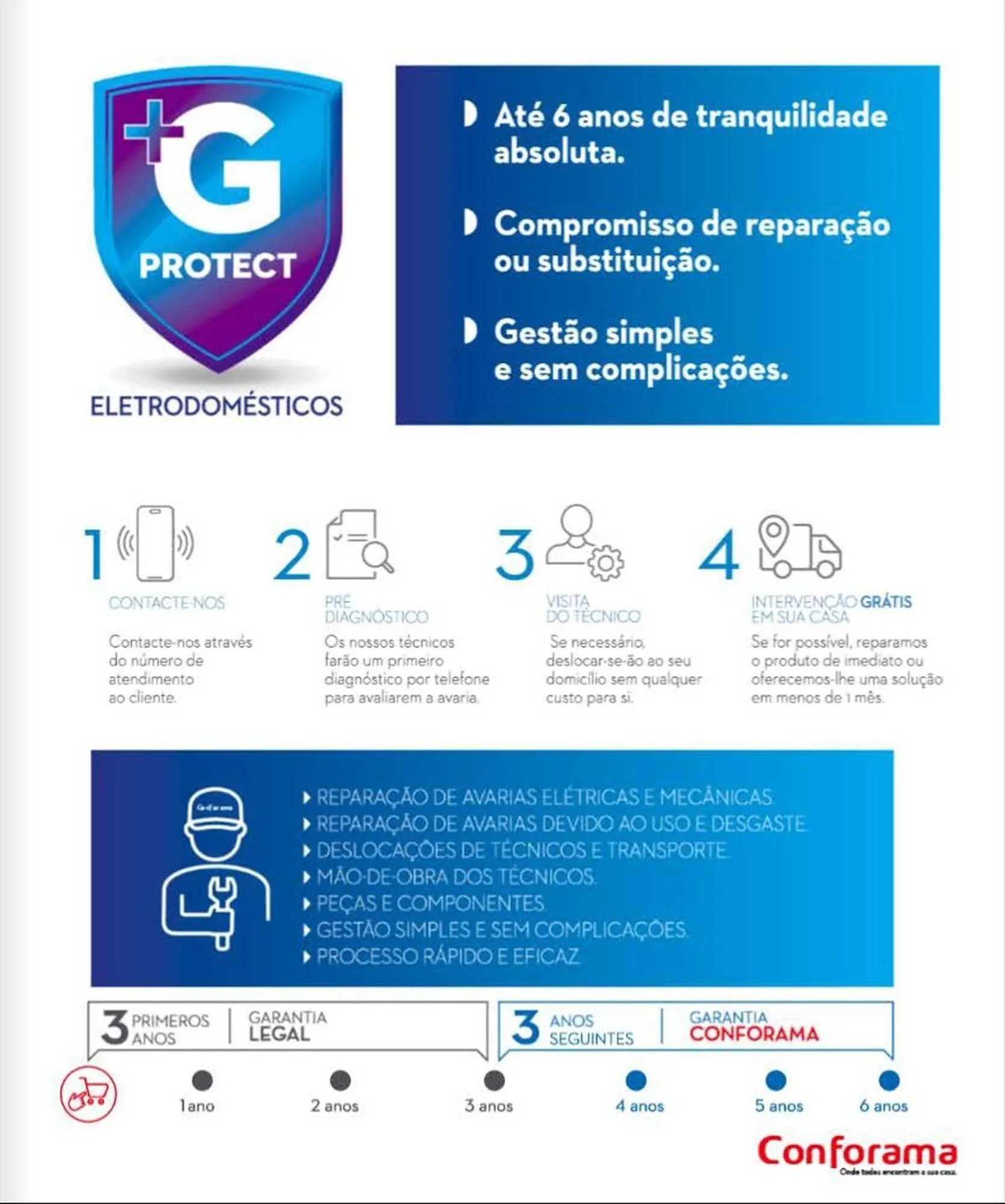 Folheto Folheto Conforama de 5 de maio até 30 de julho 2026 - Pagina 125