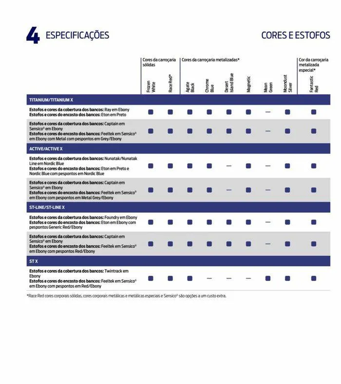 Folheto NOVO FOCUS de 6 de setembro até 6 de setembro 2024 - Pagina 78