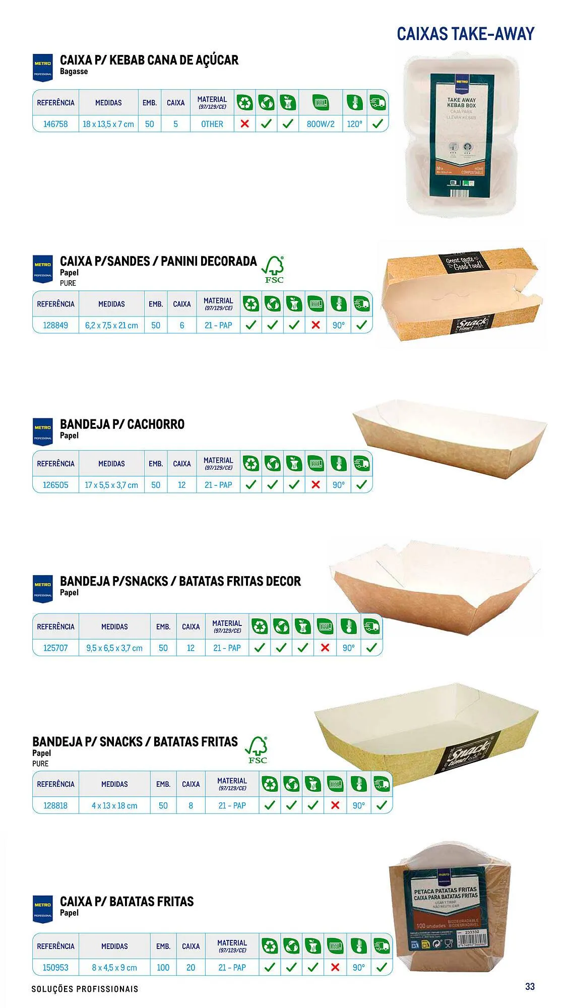 Folheto Folheto Makro de 17 de julho até 26 de dezembro 2026 - Pagina 33