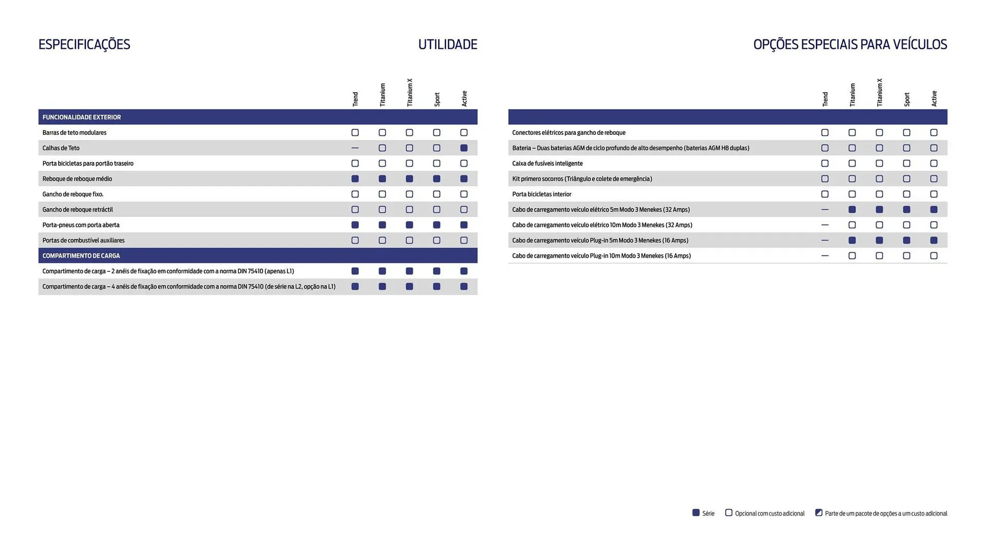 Folheto Folheto Ford de 1 de outubro até 30 de março 2026 - Pagina 23