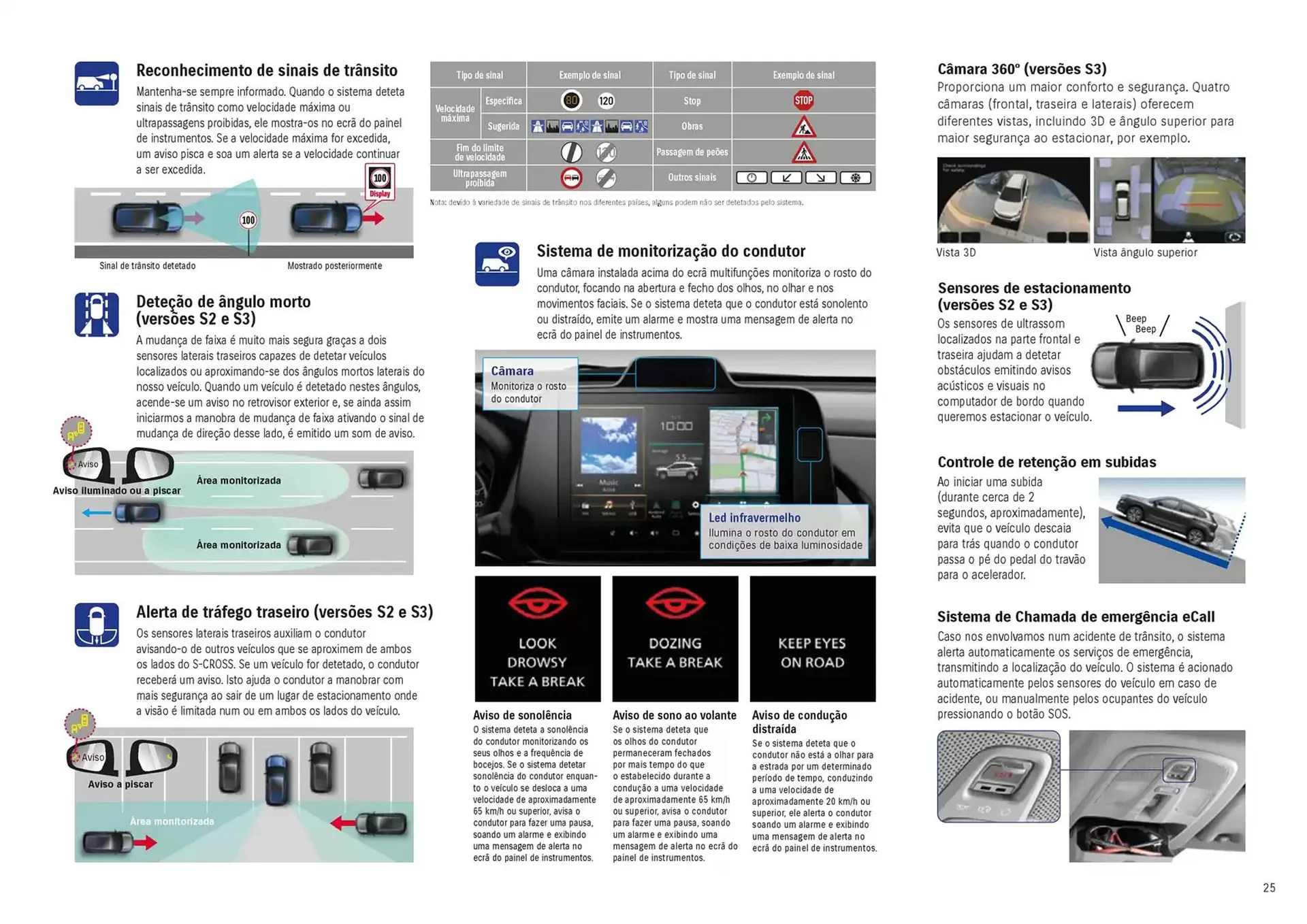 Folheto Folheto Suzuki de 31 de outubro até 31 de agosto 2025 - Pagina 25