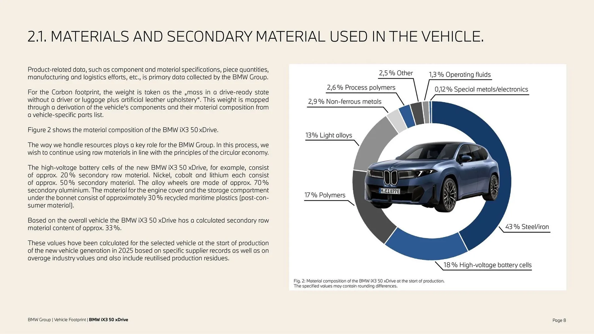 Folheto Folheto BMW de 8 de setembro até 8 de setembro 2026 - Pagina 8