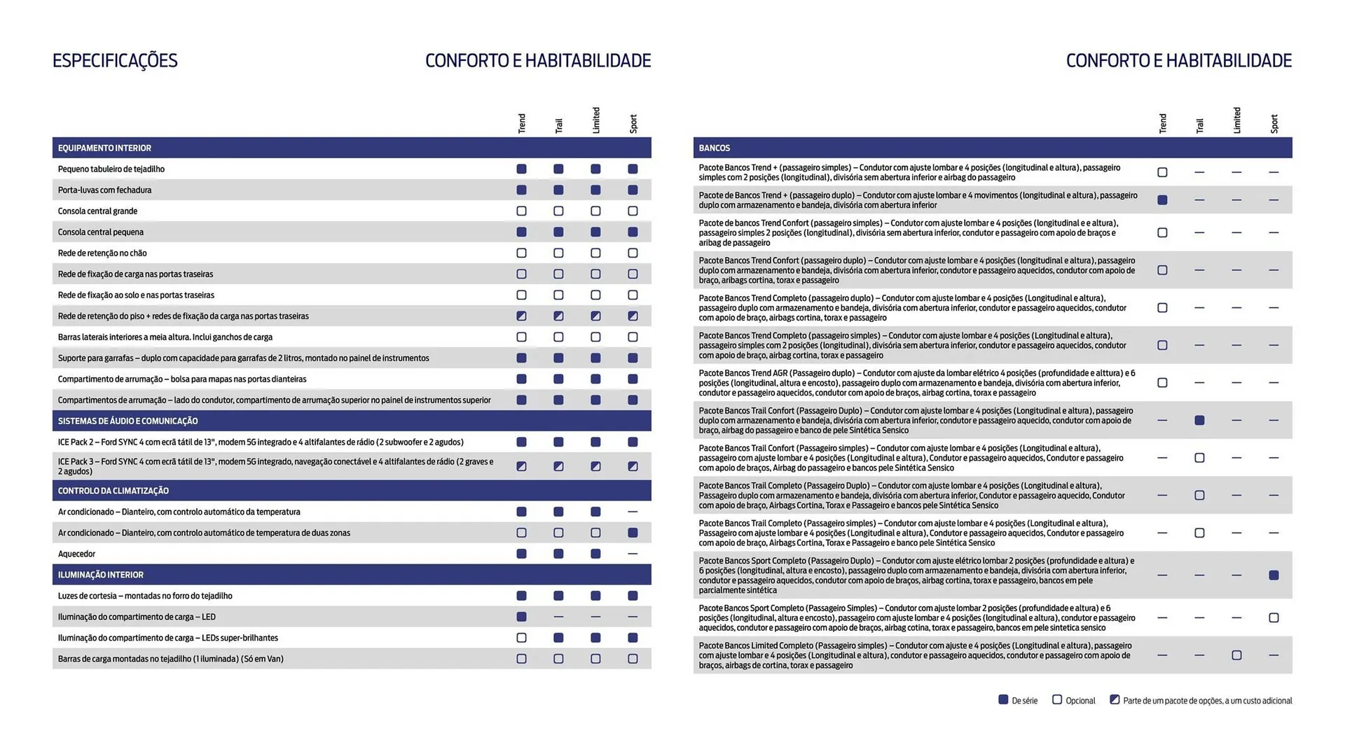 Folheto Folheto Ford de 1 de outubro até 30 de março 2026 - Pagina 21