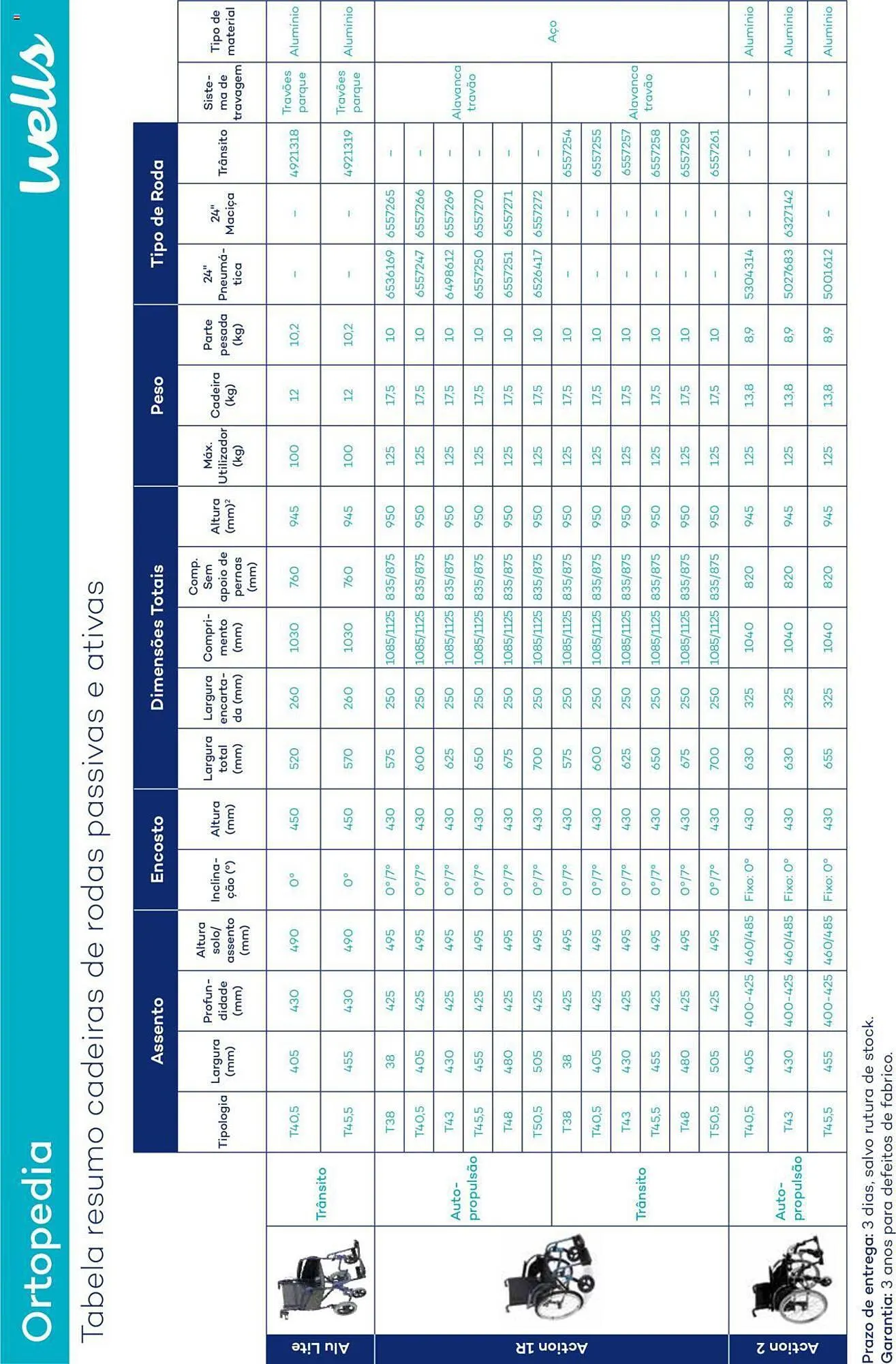 Folheto Folheto Well's de 12 de fevereiro até 31 de dezembro 2024 - Pagina 139