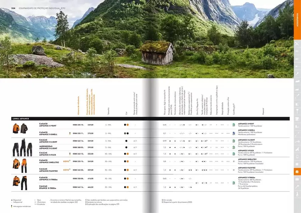 Folheto Catálogo STIHL 2025 de 29 de janeiro até 31 de dezembro 2025 - Pagina 163