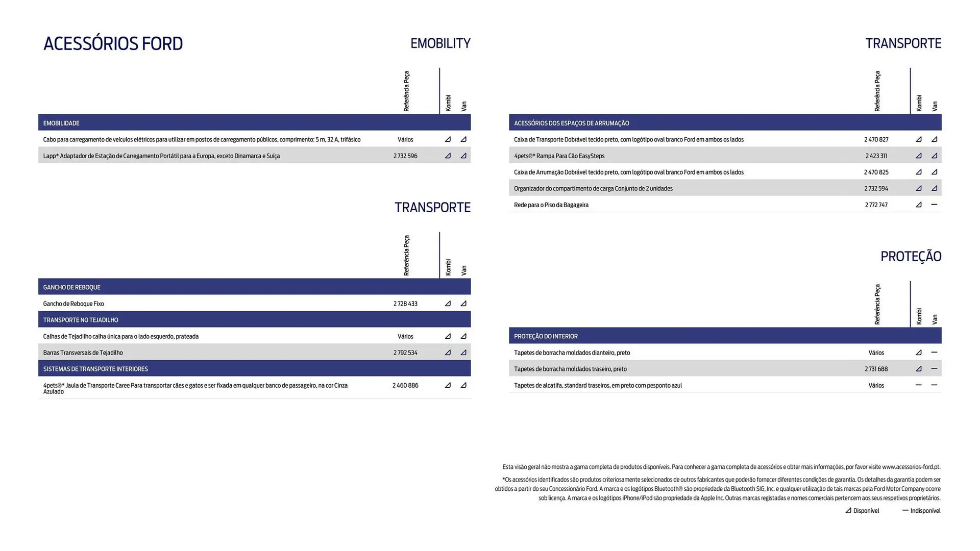 Folheto Folheto Ford de 1 de outubro até 30 de março 2026 - Pagina 17