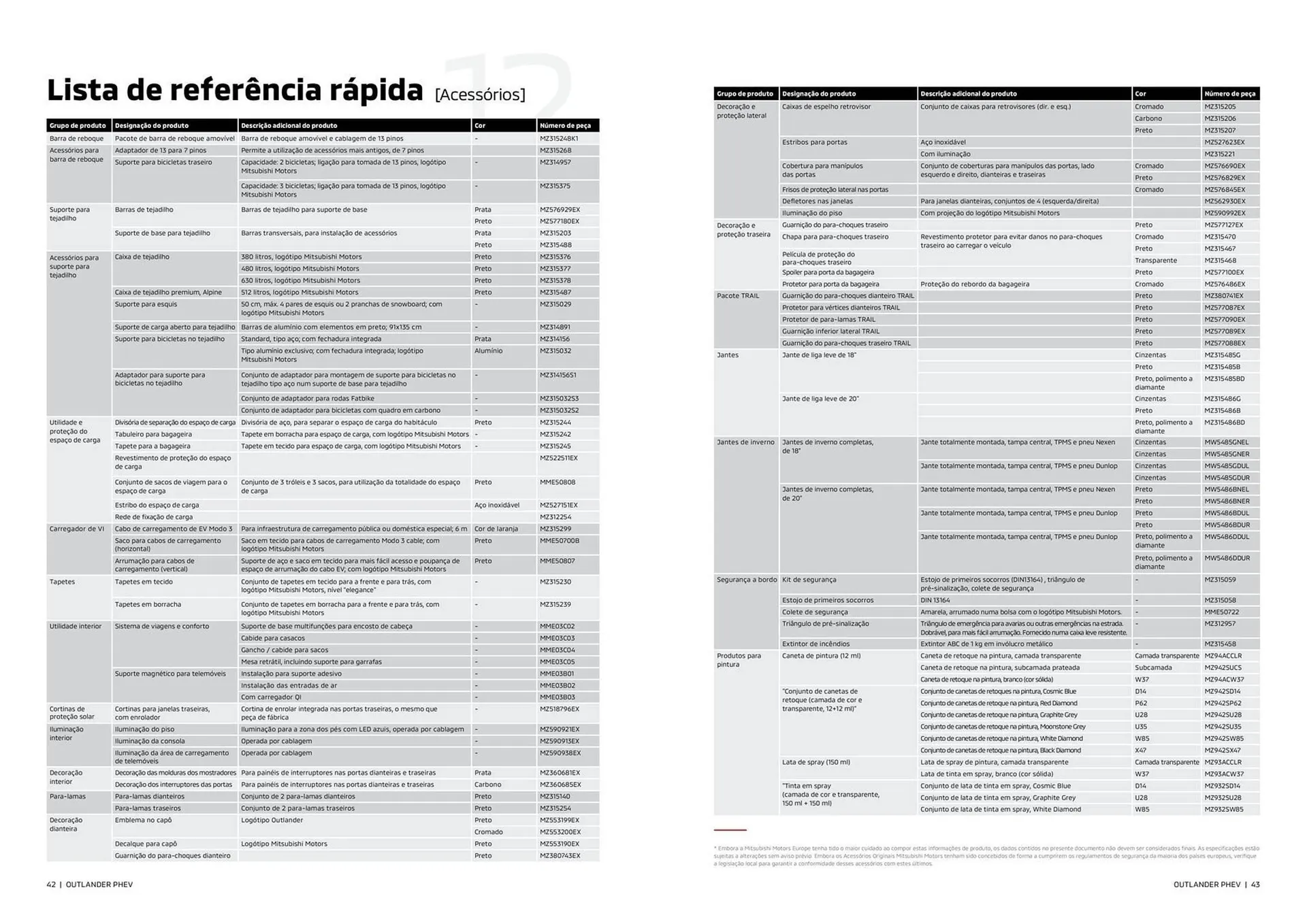 Folheto Folheto Mitsubishi de 1 de abril até 30 de setembro 2025 - Pagina 22