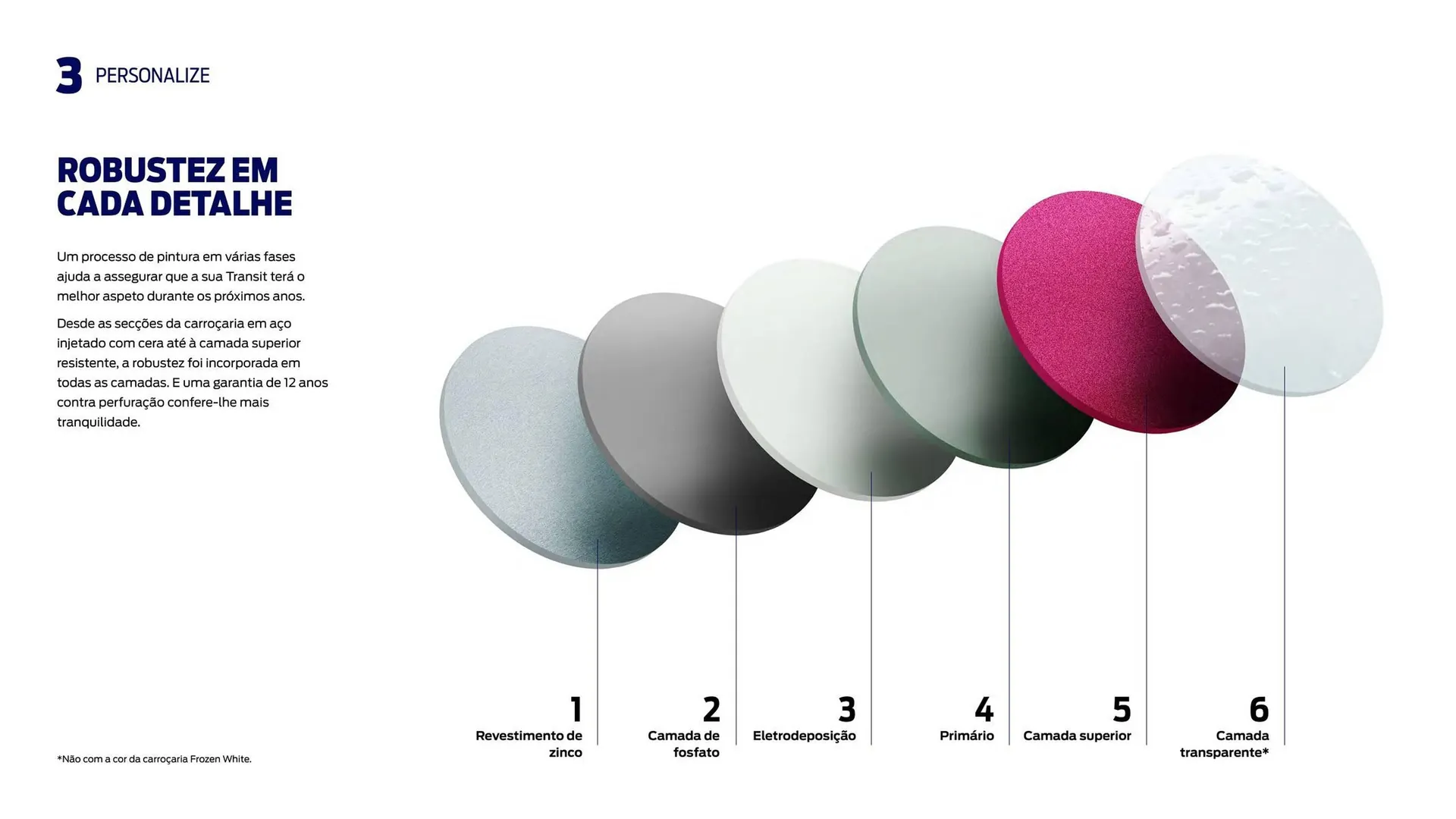 Folheto Folheto Ford TRANSIT CUSTOM de 22 de fevereiro até 22 de fevereiro 2025 - Pagina 23