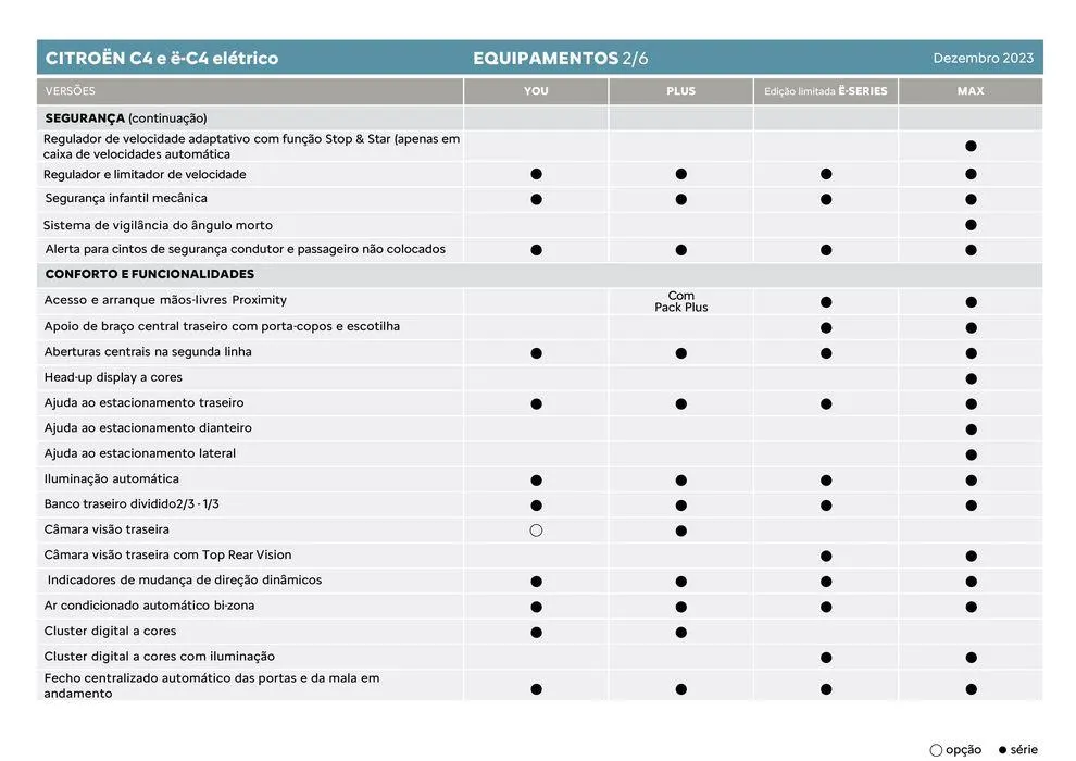 Folheto Citroen C4 de 5 de janeiro até 5 de janeiro 2025 - Pagina 7