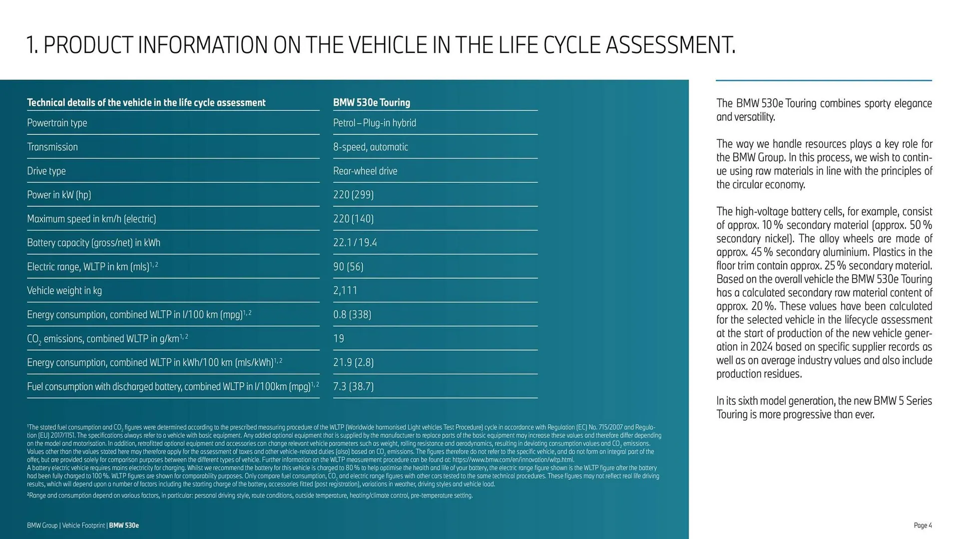 Folheto Folheto BMW de 30 de maio até 30 de setembro 2025 - Pagina 4