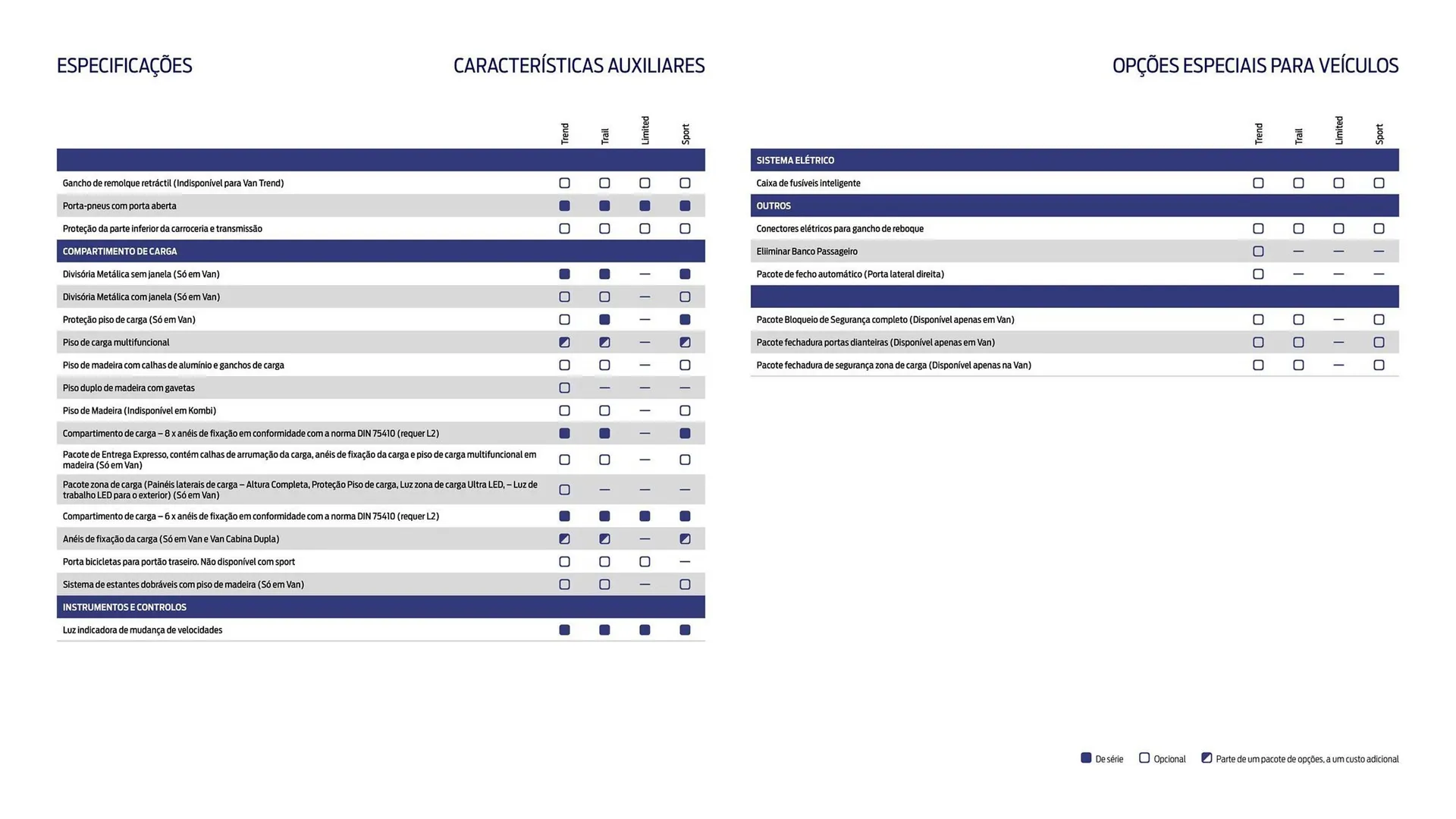 Folheto Folheto Ford de 1 de outubro até 30 de março 2026 - Pagina 24
