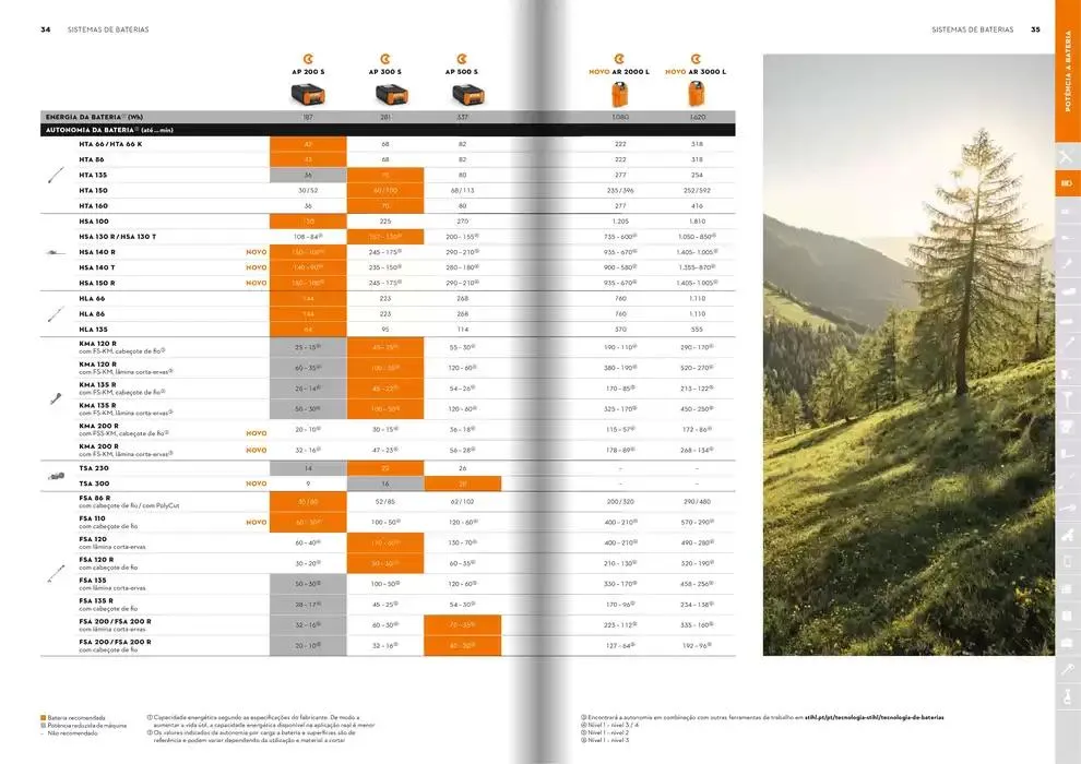 Folheto Catálogo STIHL 2025 de 29 de janeiro até 31 de dezembro 2025 - Pagina 18