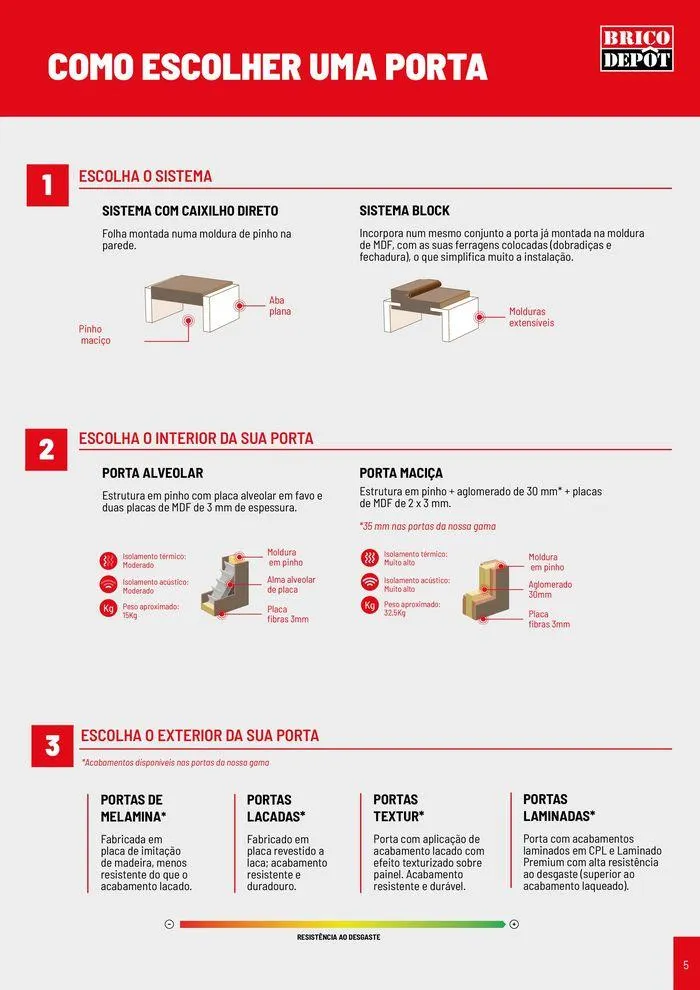 Folheto Catálogo de Portas e Janelas de 8 de agosto até 31 de dezembro 2024 - Pagina 5