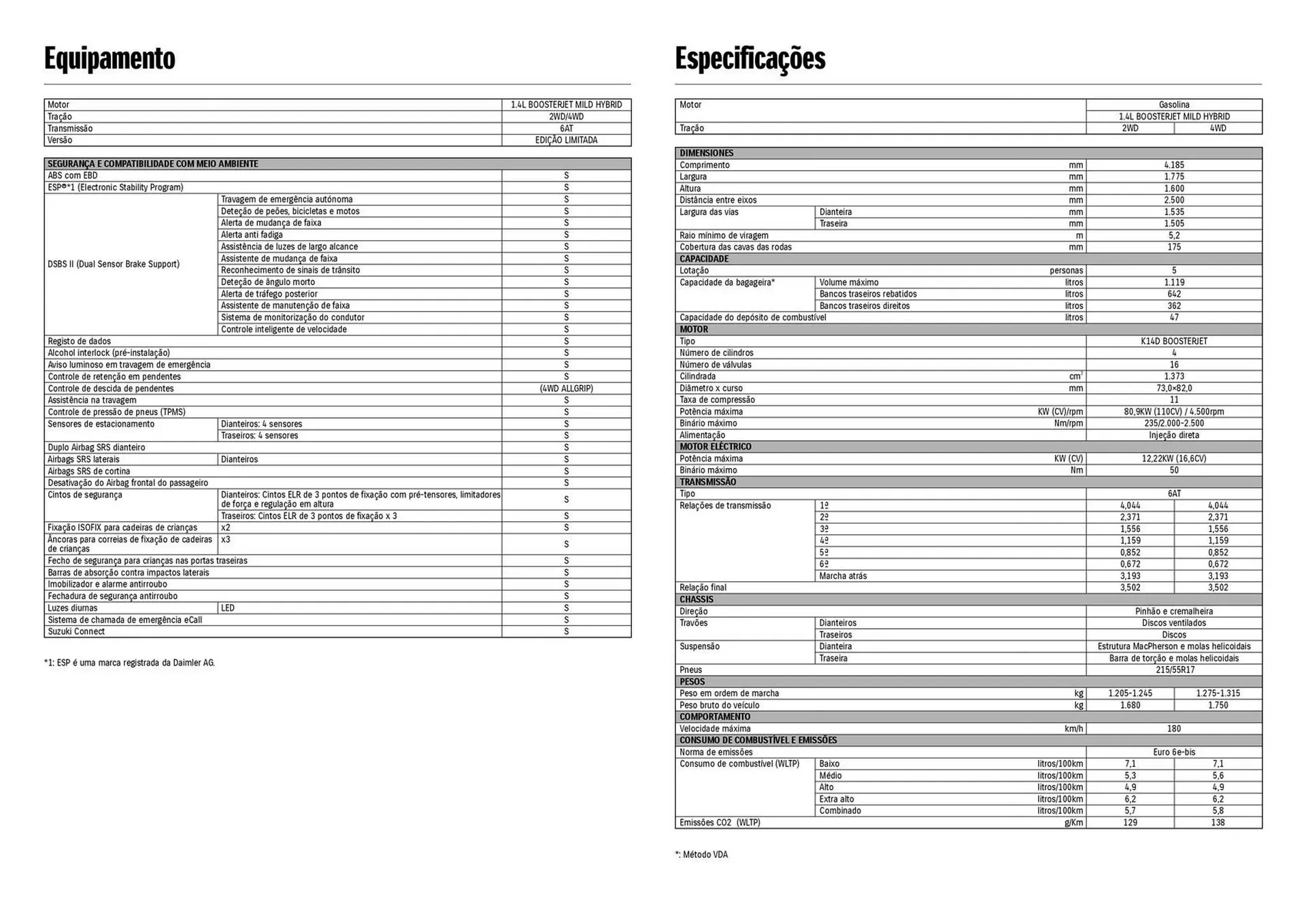 Folheto Folheto Suzuki de 27 de abril até 31 de dezembro 2026 - Pagina 4