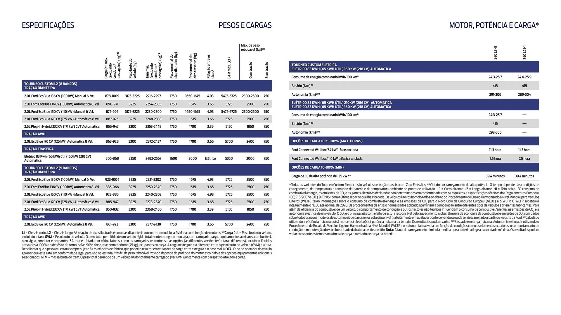 Folheto Folheto Ford de 1 de outubro até 30 de março 2026 - Pagina 16