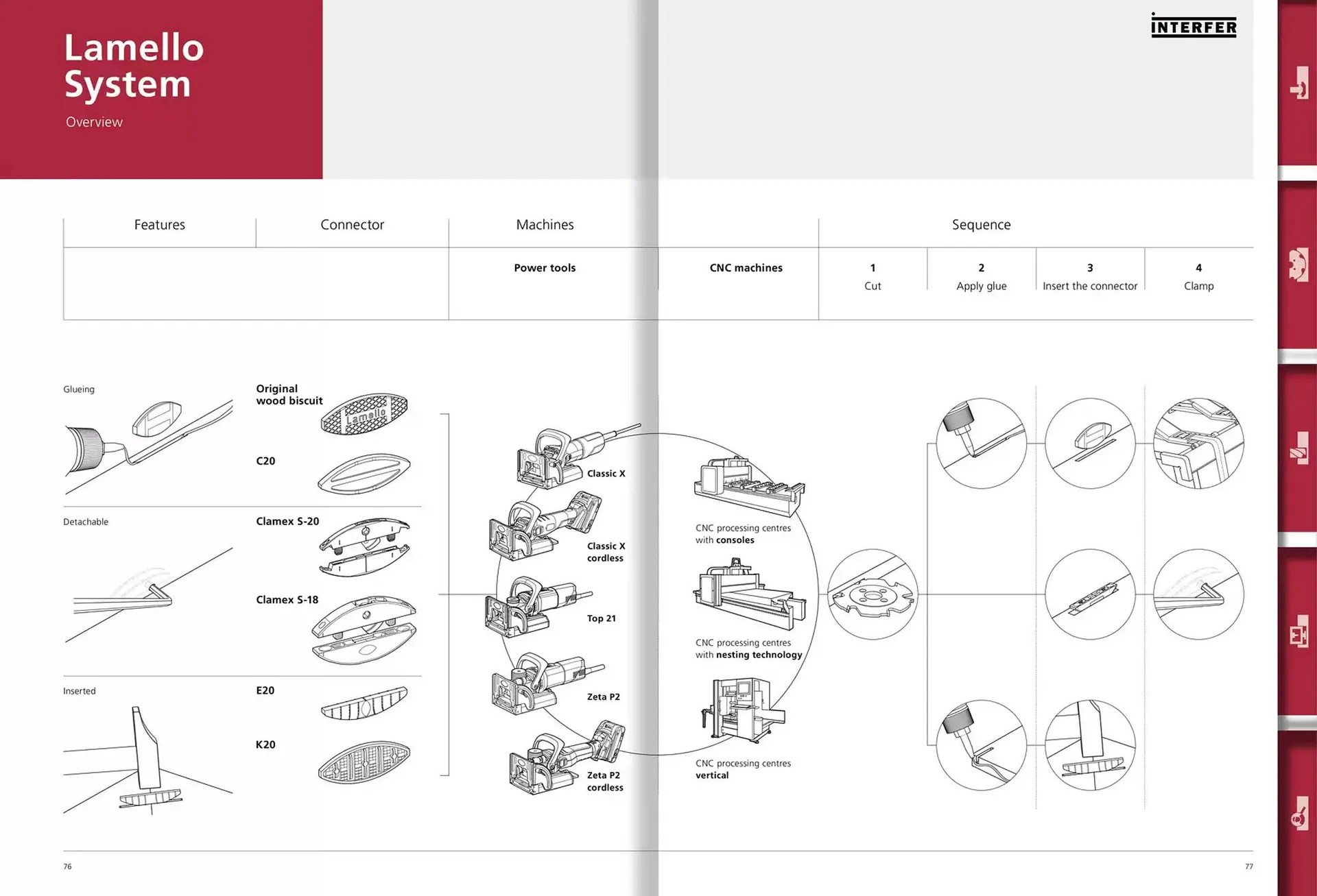 Folheto Folheto Interfer de 6 de dezembro até 31 de dezembro 2025 - Pagina 39