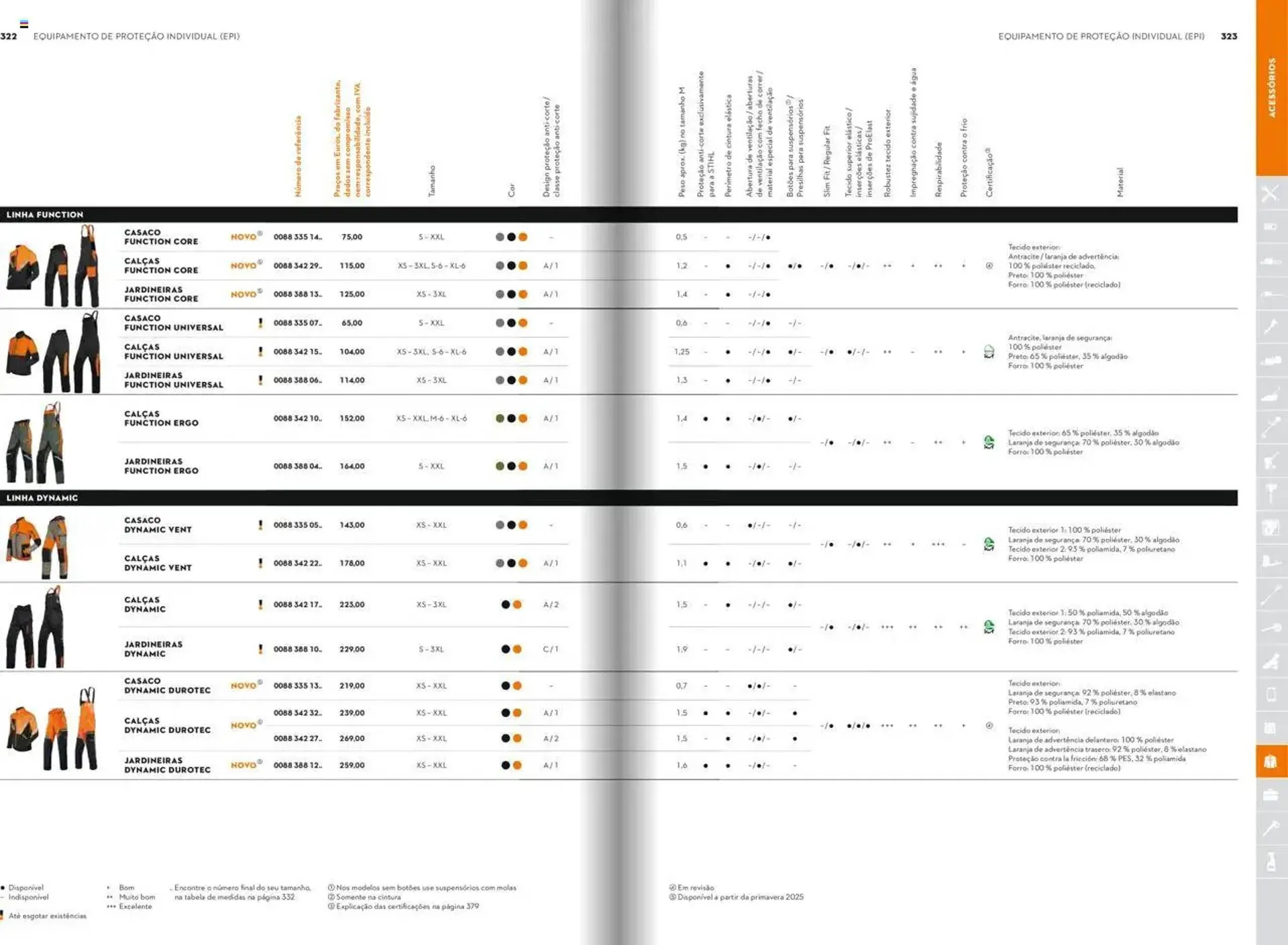 Folheto Folheto Stihl de 21 de janeiro até 31 de dezembro 2025 - Pagina 162