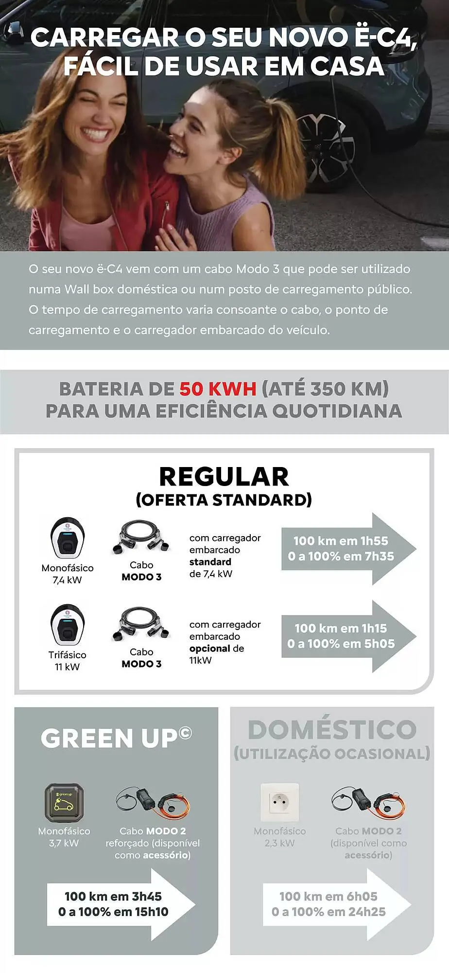 Folheto Folheto Citroen de 31 de dezembro até 31 de dezembro 2025 - Pagina 19