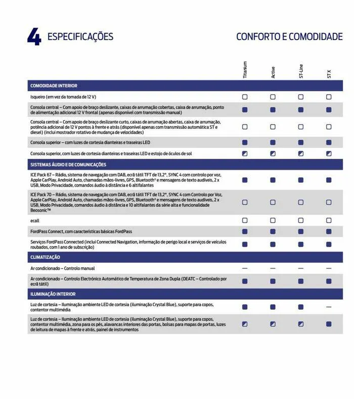 Folheto NOVO FOCUS de 6 de setembro até 6 de setembro 2024 - Pagina 88