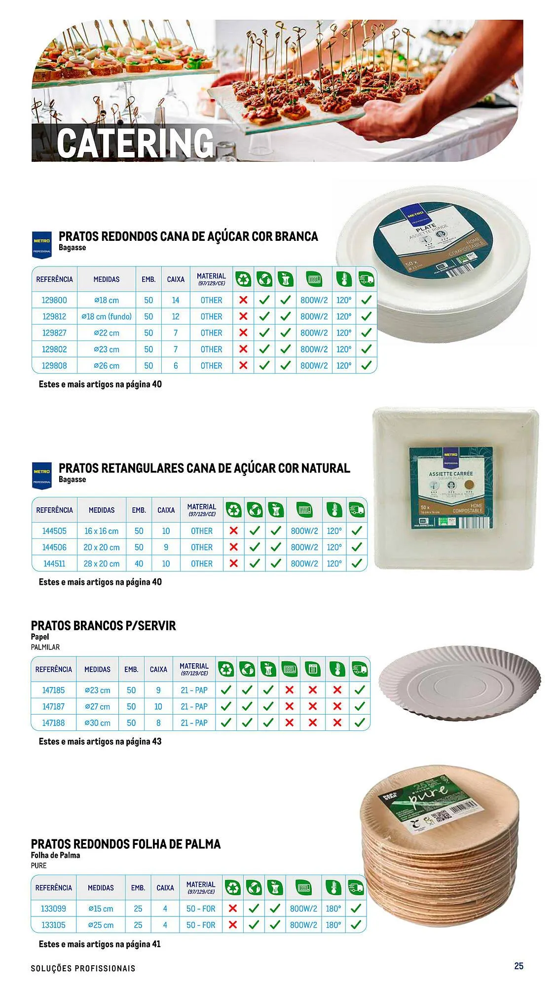 Folheto Folheto Makro de 17 de julho até 26 de dezembro 2026 - Pagina 25