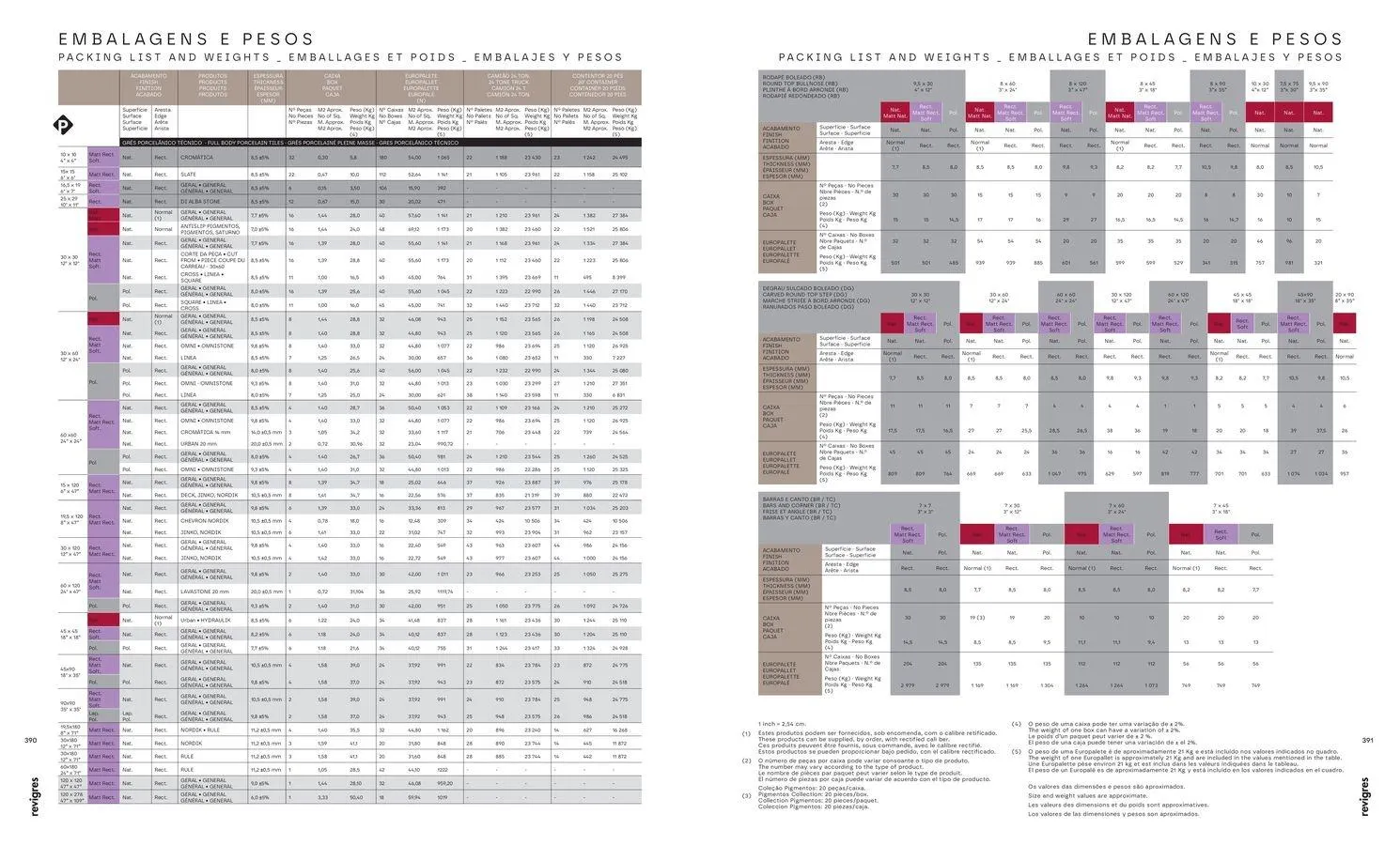 Folheto Folheto de Revigres até 31.12.2025 de 5 de janeiro até 31 de dezembro 2025 - Pagina 197