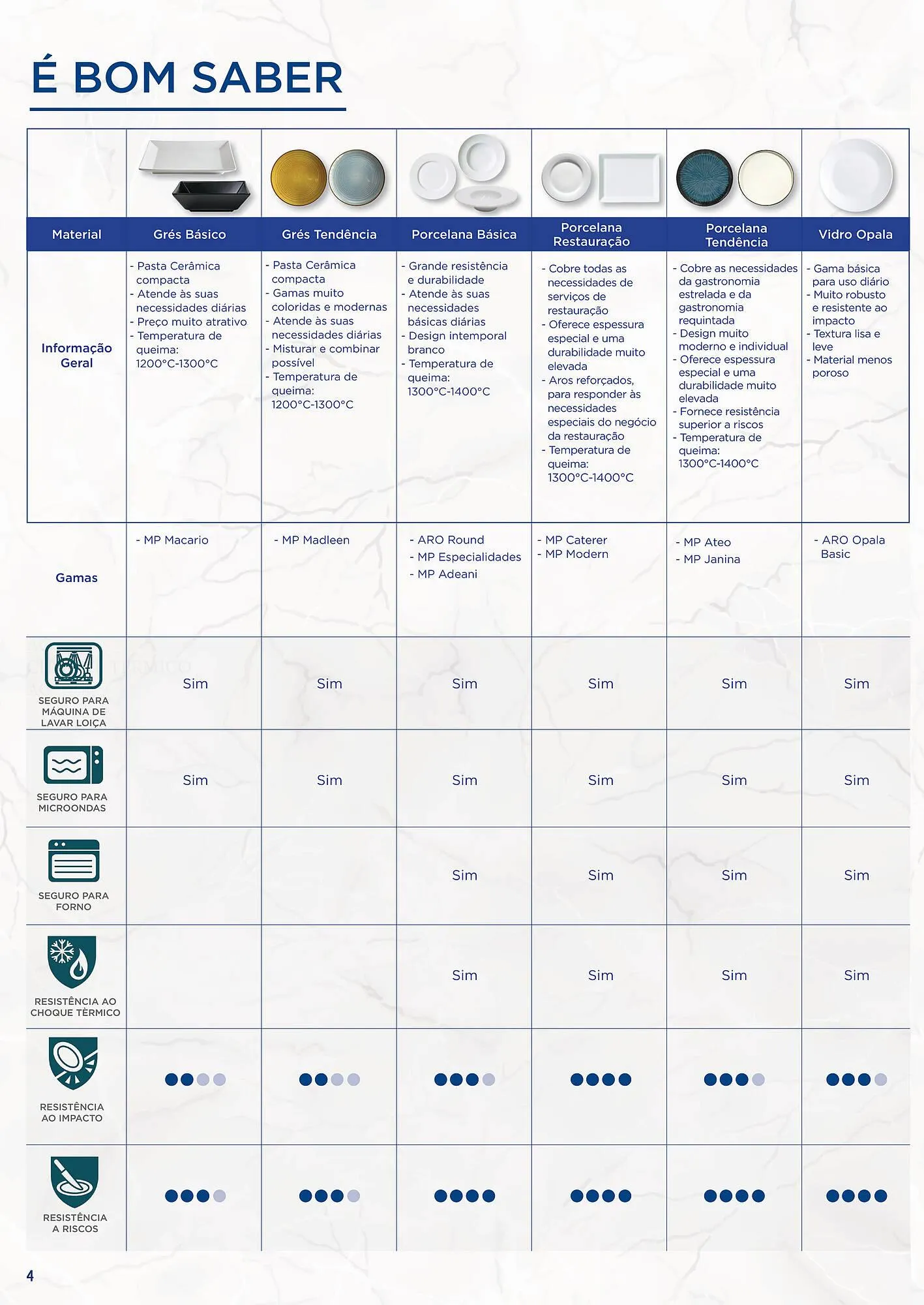 Folheto Folheto Makro de 1 de agosto até 28 de dezembro 2024 - Pagina 4