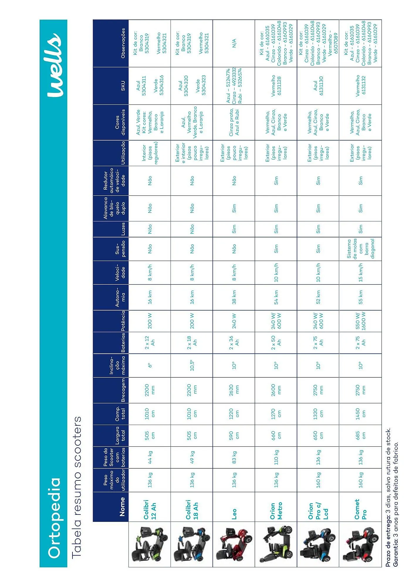 Folheto Folheto Well's de 15 de abril até 3 de agosto 2025 - Pagina 167