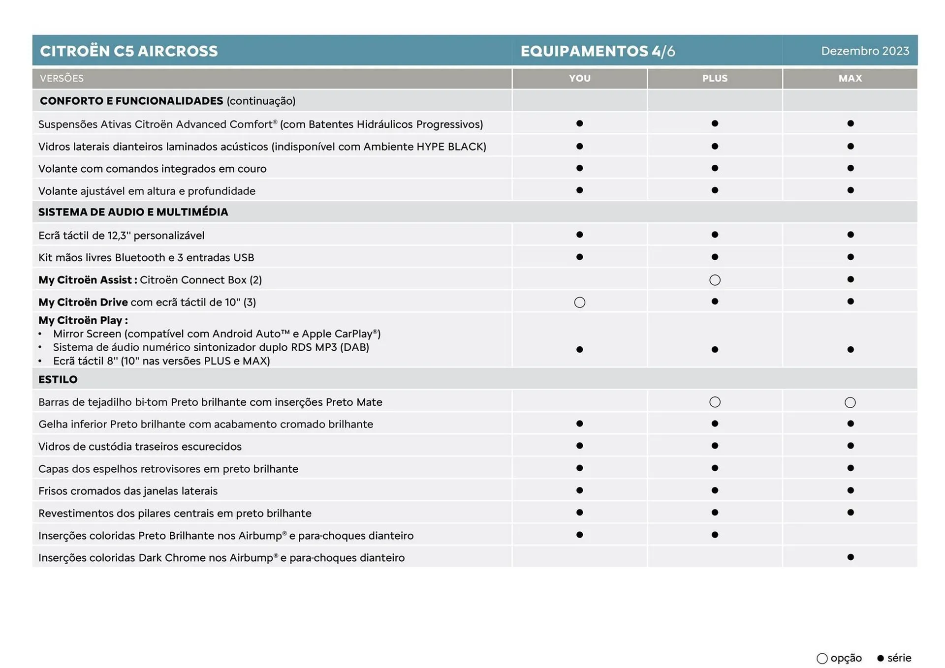 Folheto Folheto Citroen C5 Aircross de 5 de janeiro até 5 de janeiro 2025 - Pagina 8