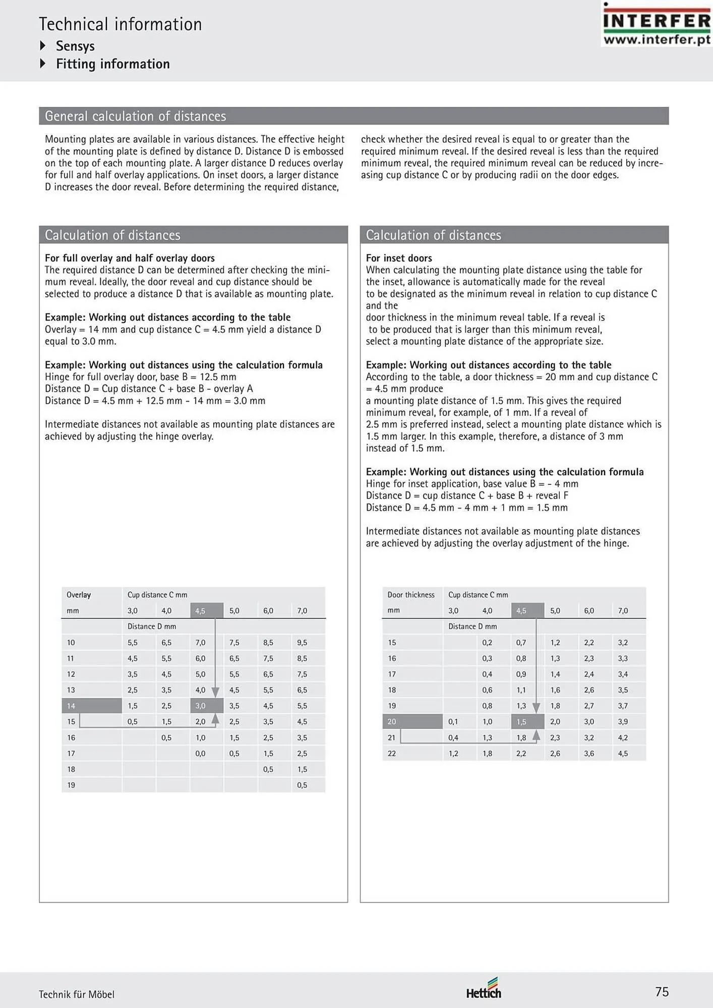 Folheto Folheto Interfer de 9 de junho até 31 de dezembro 2025 - Pagina 74