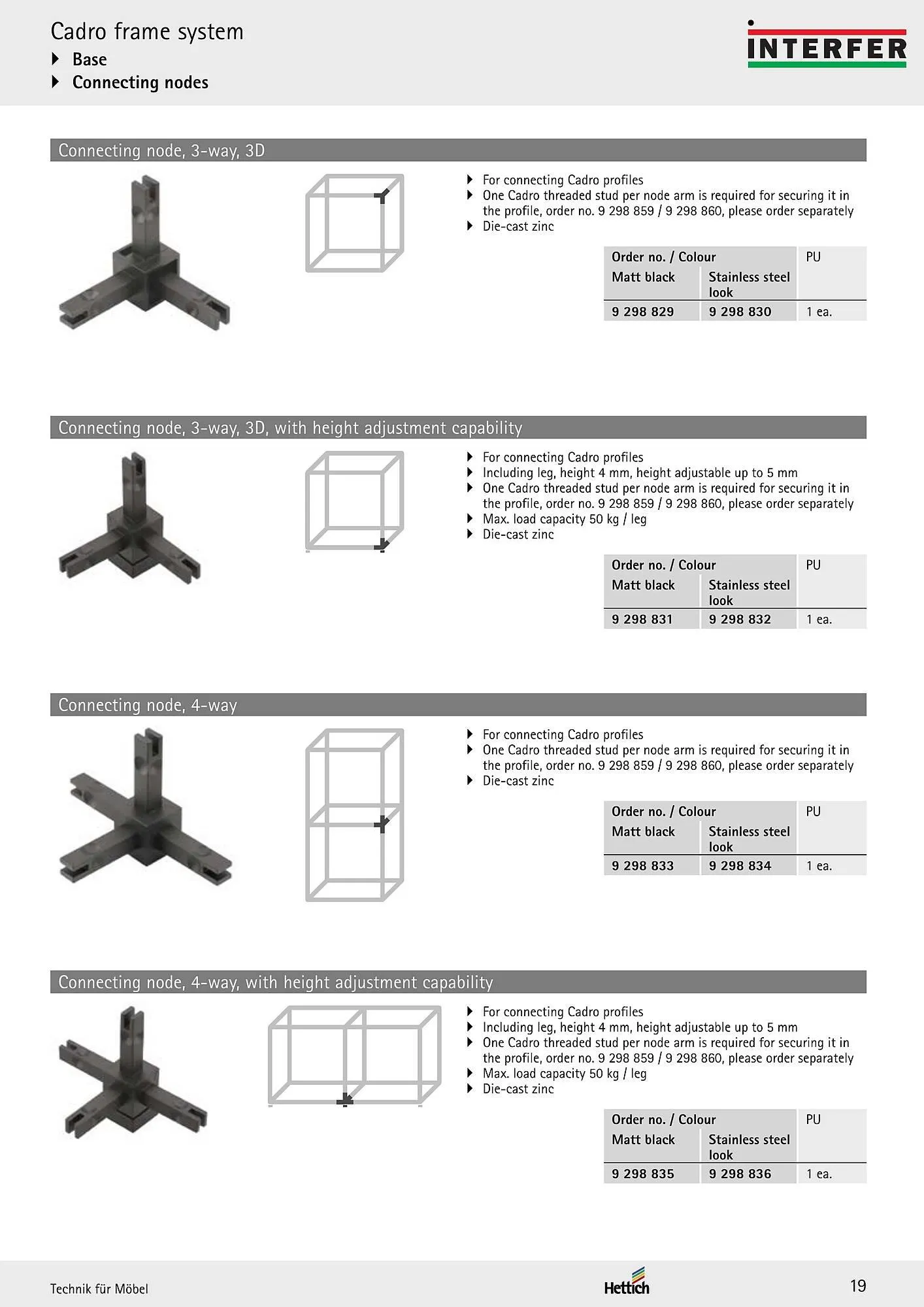 Folheto Folheto Interfer de 5 de fevereiro até 31 de agosto 2026 - Pagina 19