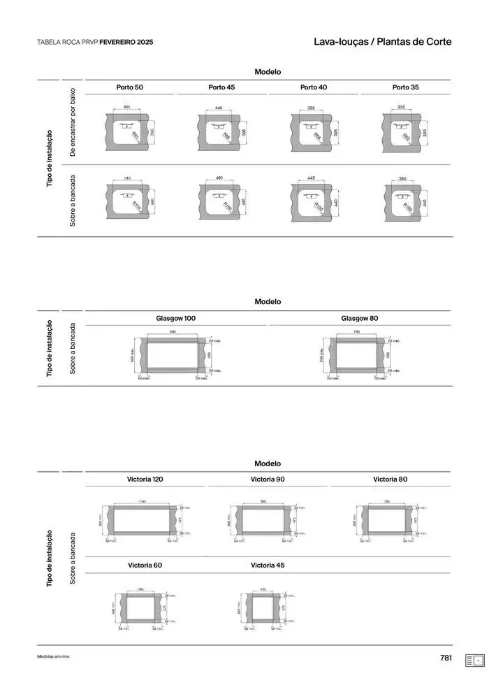 Folheto Soluções de Banho de 6 de janeiro até 31 de dezembro 2025 - Pagina 783