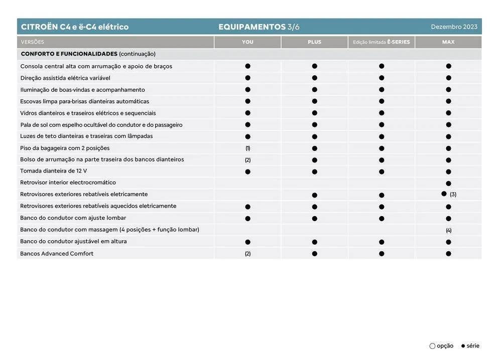 Folheto Citroen C4 de 5 de janeiro até 5 de janeiro 2025 - Pagina 8