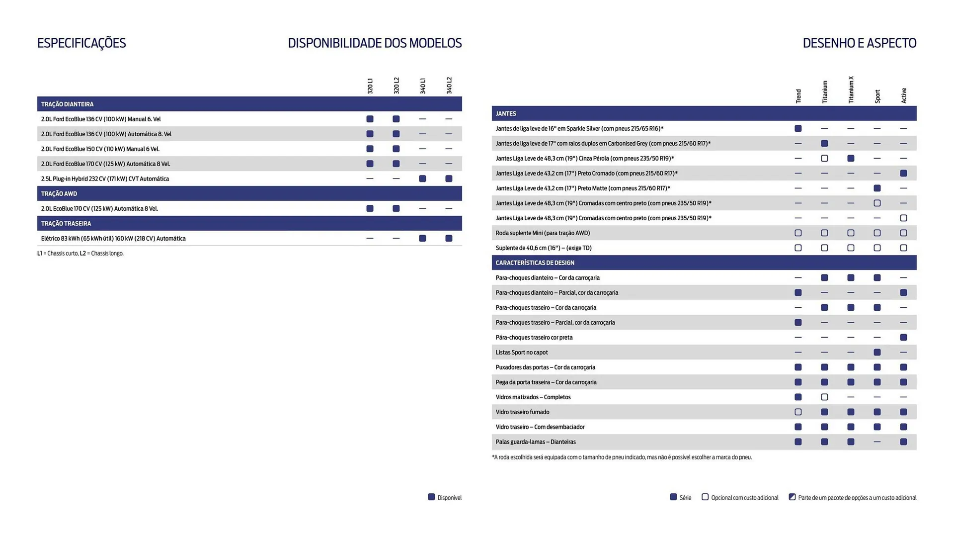 Folheto Folheto Ford de 1 de outubro até 30 de março 2026 - Pagina 17