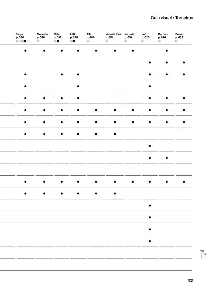 Folheto Soluções de Banho  de 6 de janeiro até 31 de dezembro 2025 - Pagina 523
