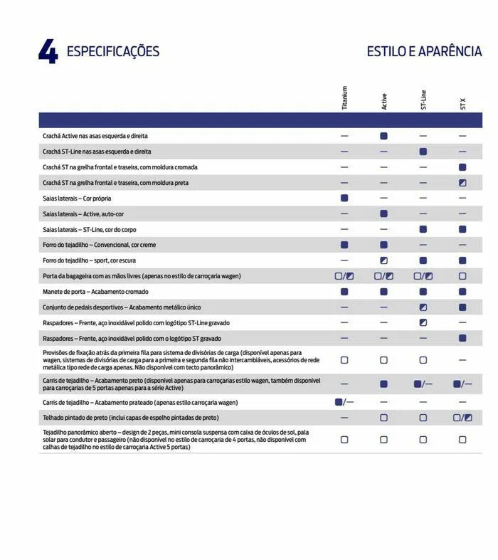 Folheto NOVO FOCUS de 6 de setembro até 6 de setembro 2024 - Pagina 86