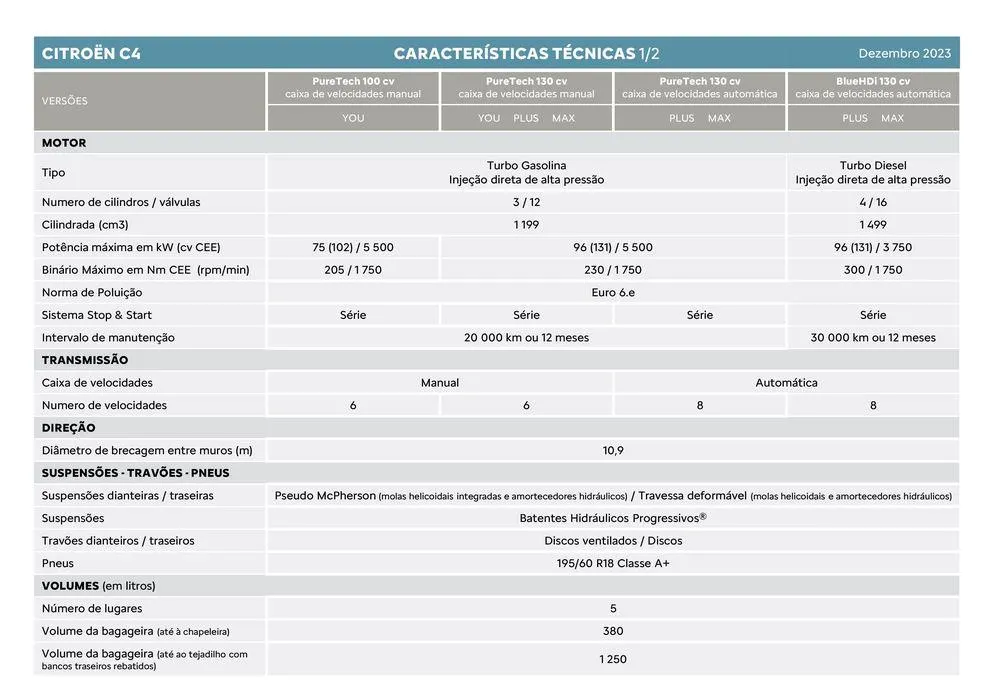 Folheto Citroen C4 de 5 de janeiro até 5 de janeiro 2025 - Pagina 2