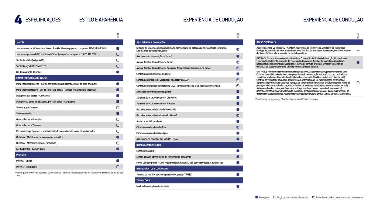 Folheto TRANSIT CUSTOM de 22 de fevereiro até 22 de fevereiro 2025 - Pagina 39