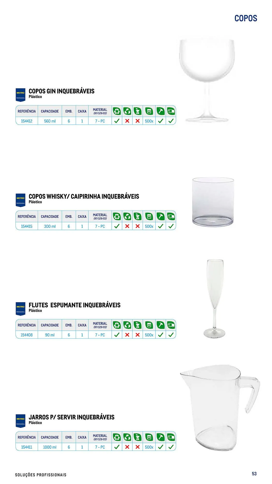 Folheto Folheto Makro de 17 de julho até 26 de dezembro 2026 - Pagina 53