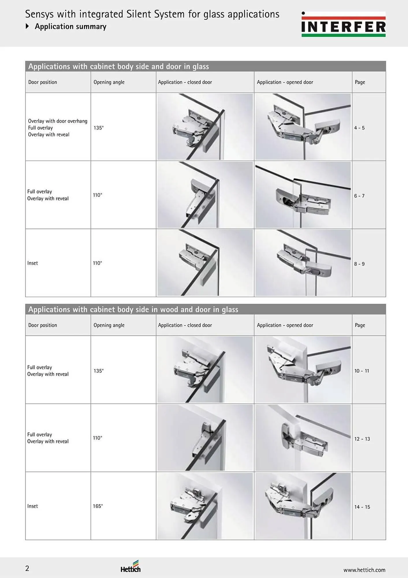 Folheto Folheto Interfer de 4 de março até 30 de setembro 2025 - Pagina 4