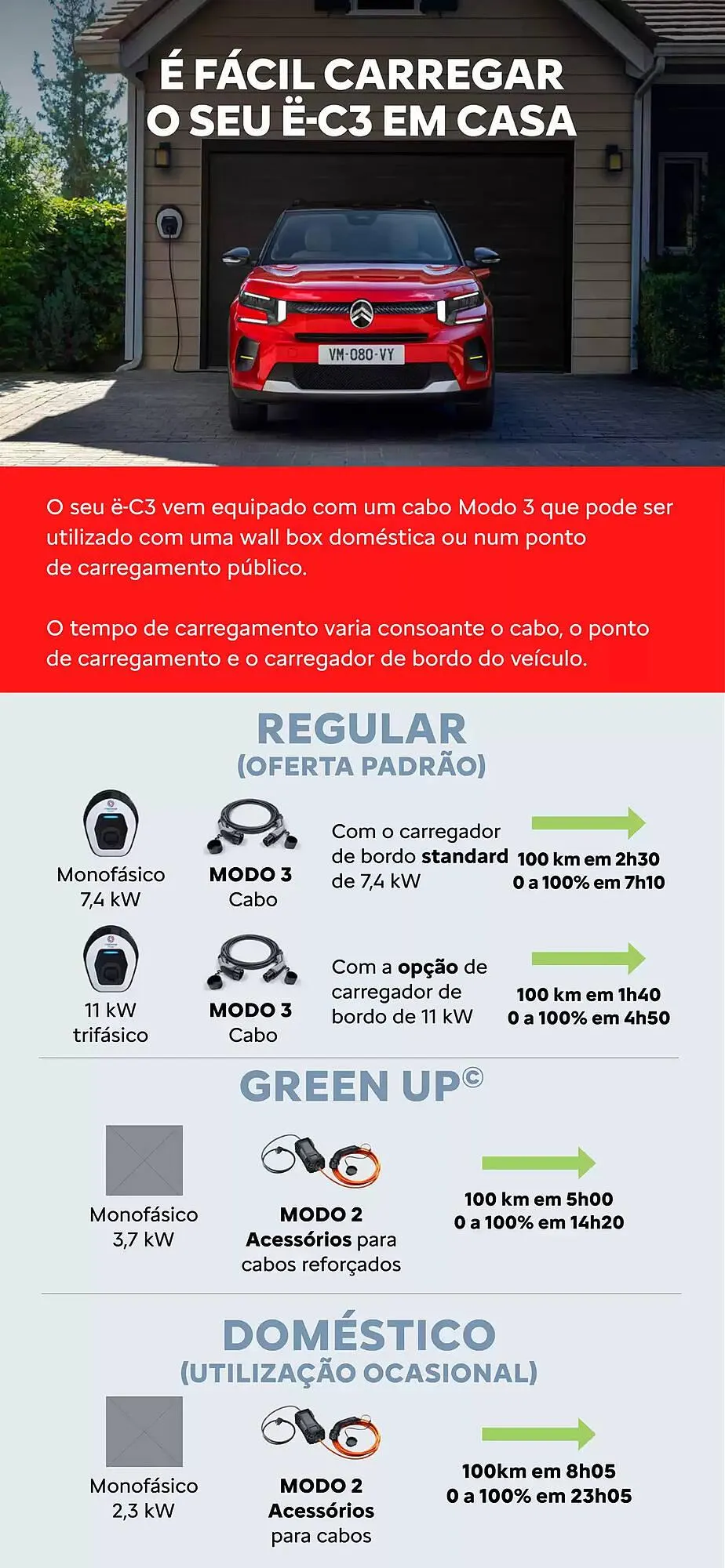 Folheto Folheto Citroen de 18 de novembro até 18 de novembro 2025 - Pagina 18