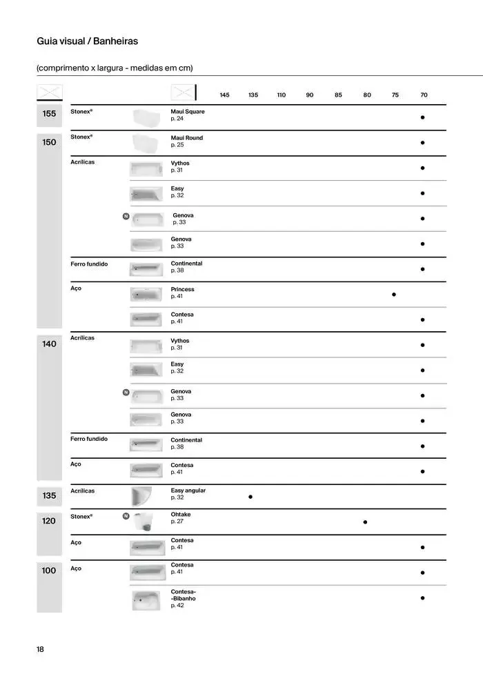 Folheto Soluções de Banho  de 6 de janeiro até 31 de dezembro 2025 - Pagina 20