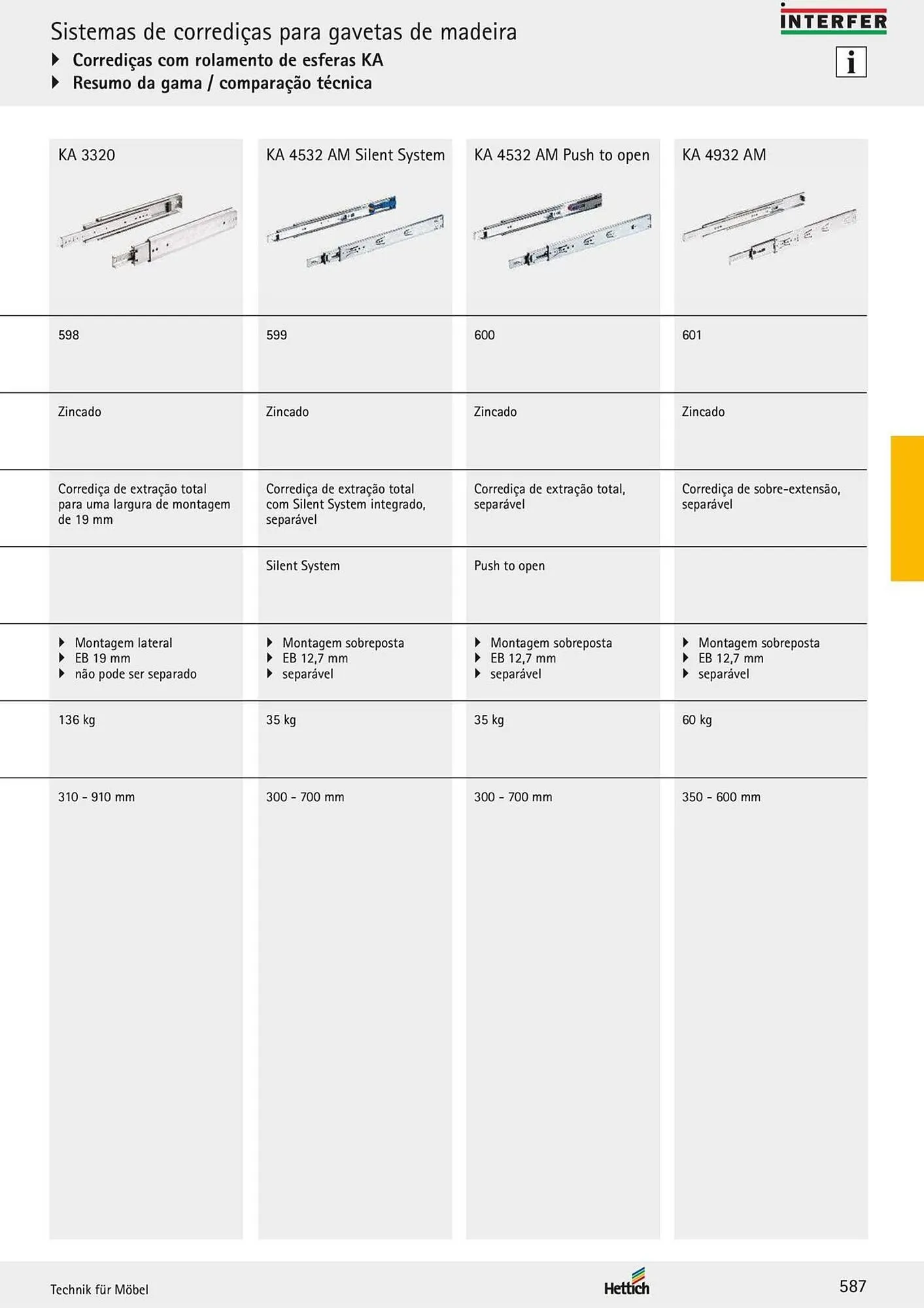 Folheto Folheto Interfer de 4 de março até 30 de setembro 2025 - Pagina 49
